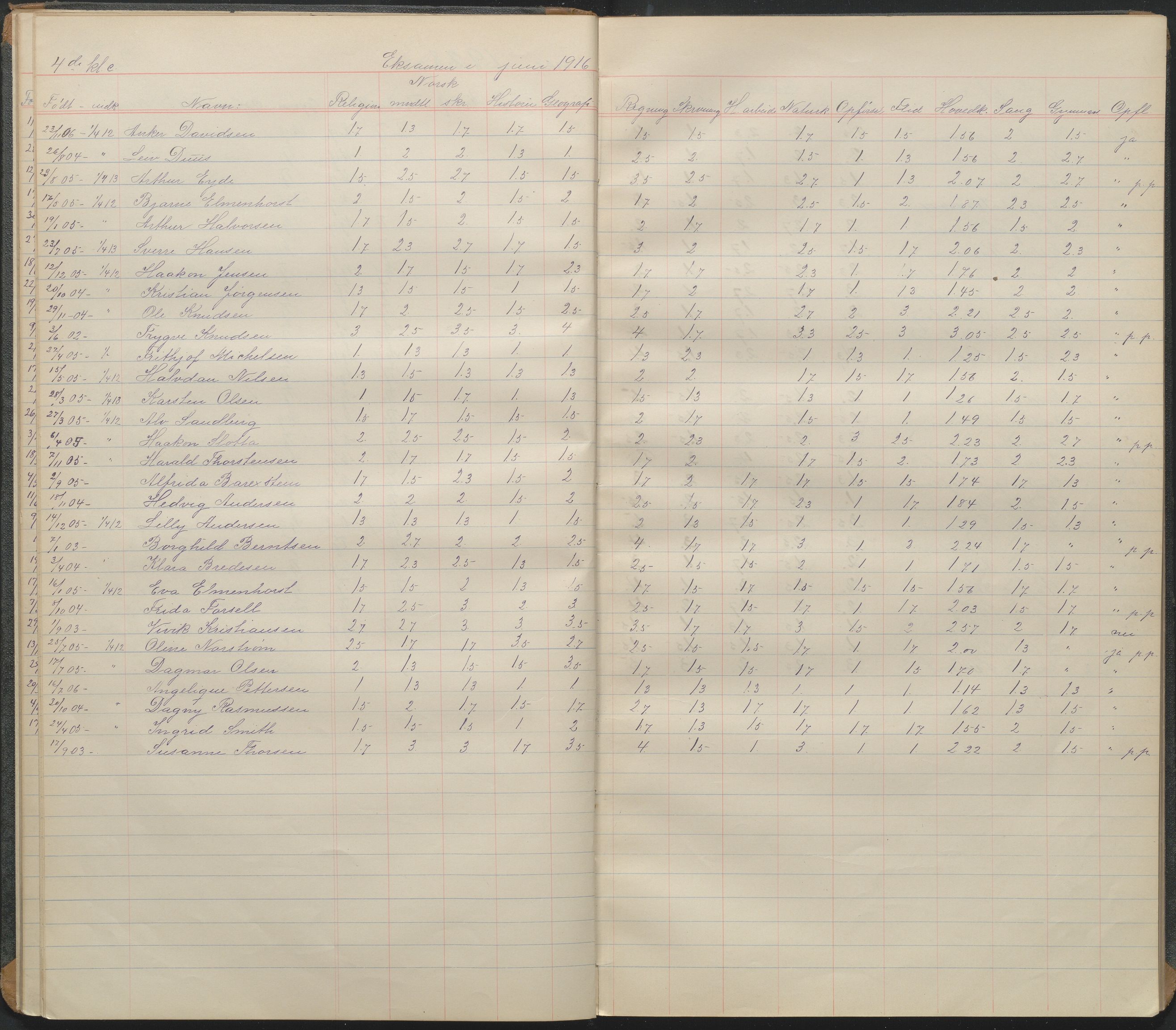 Arendal kommune, Katalog I, AAKS/KA0906-PK-I/07/L0103: Karakterprotkoll klasse 4C, 1900-1961