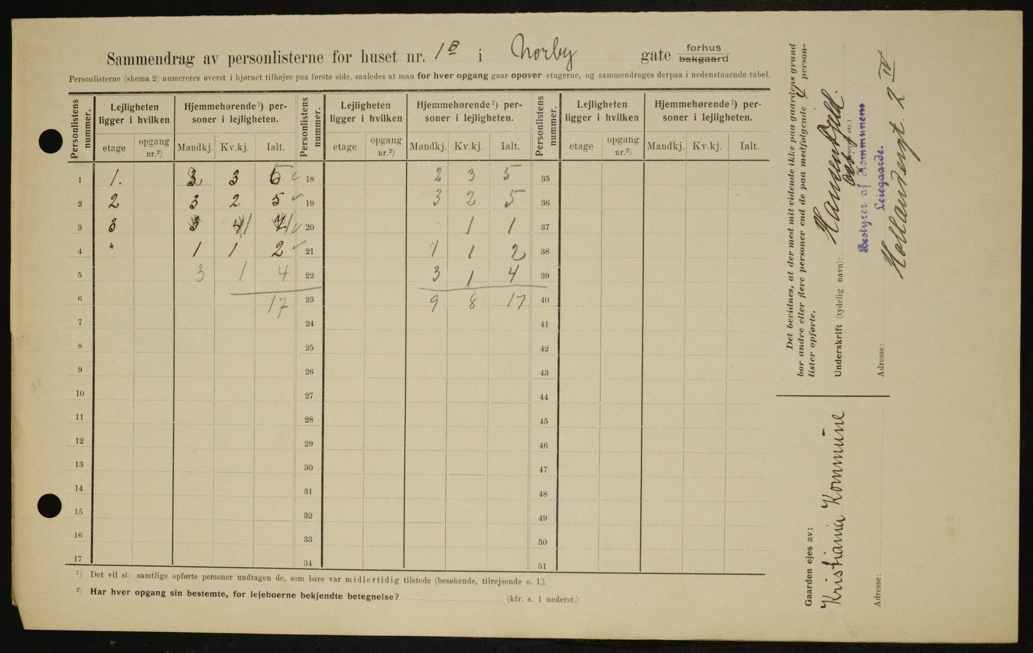 OBA, Kommunal folketelling 1.2.1909 for Kristiania kjøpstad, 1909, s. 64643