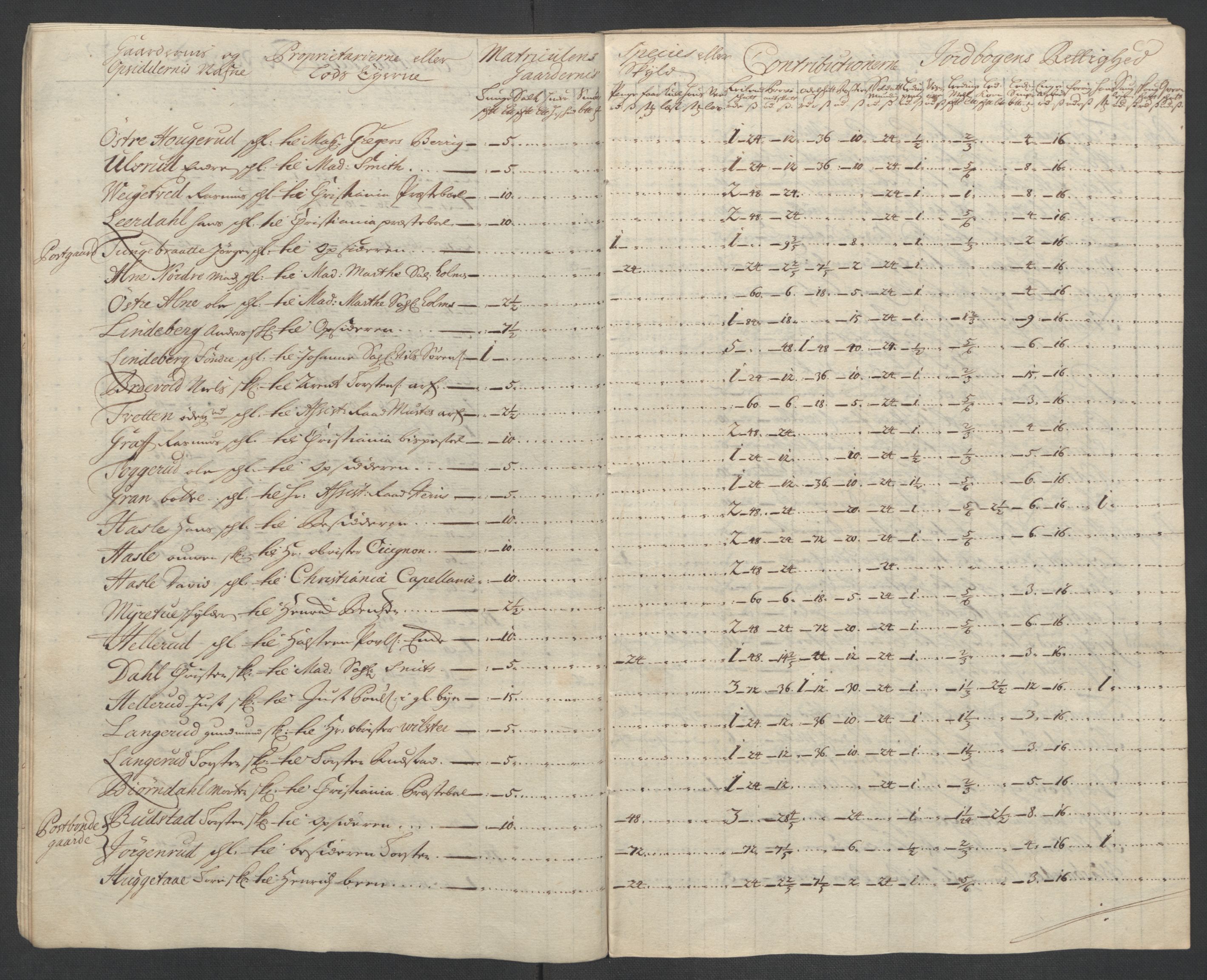 Rentekammeret inntil 1814, Reviderte regnskaper, Fogderegnskap, AV/RA-EA-4092/R10/L0447: Fogderegnskap Aker og Follo, 1707-1709, s. 42