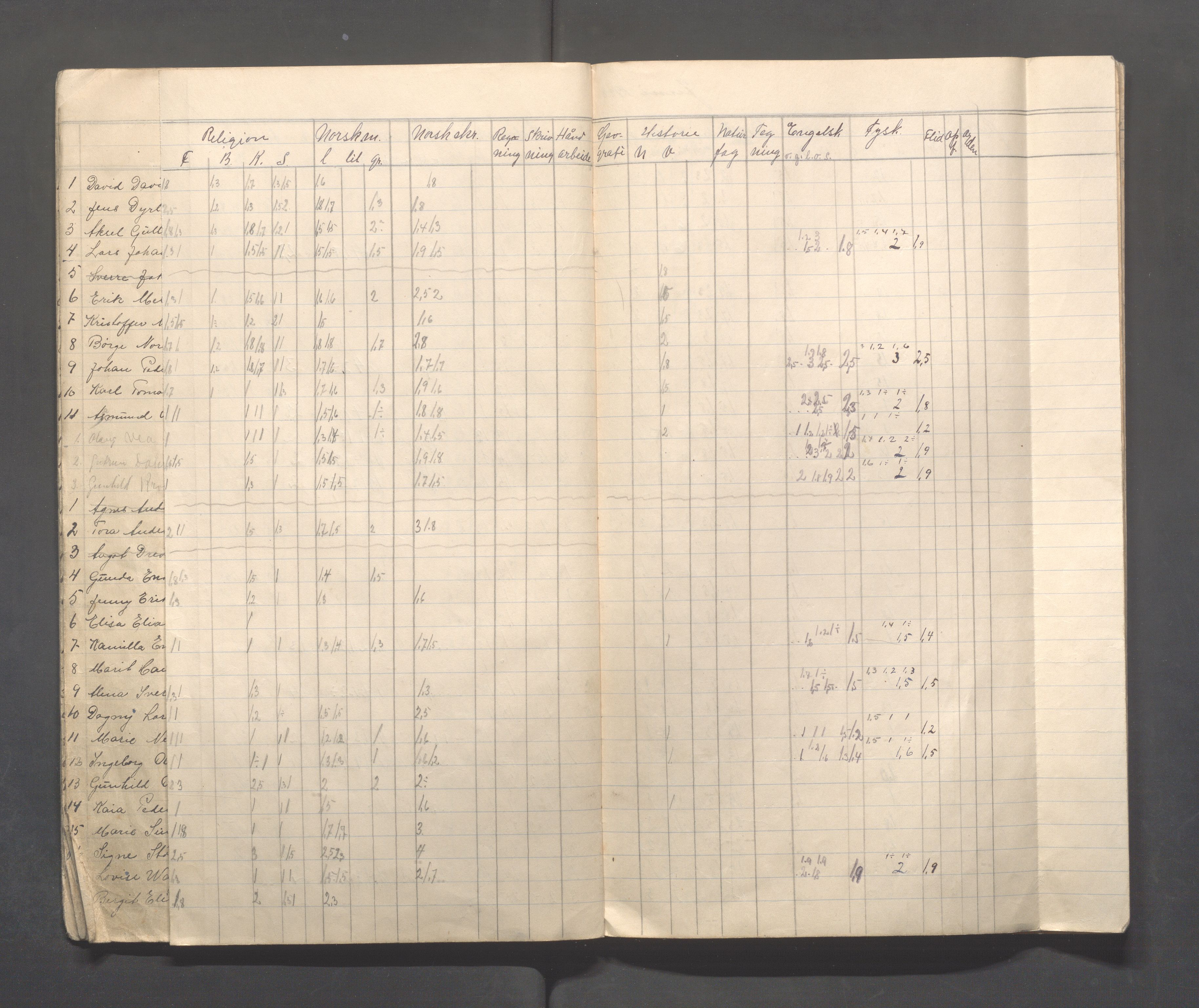 Skudeneshavn kommune - Skudeneshavn skole, IKAR/A-373/F/L0012: Karakterprotokoll, 1920-1924, s. 18