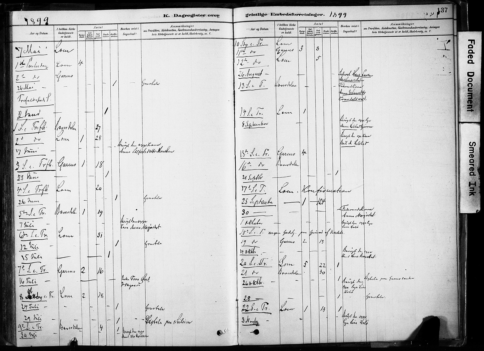 Lom prestekontor, AV/SAH-PREST-070/K/L0009: Ministerialbok nr. 9, 1878-1907, s. 137