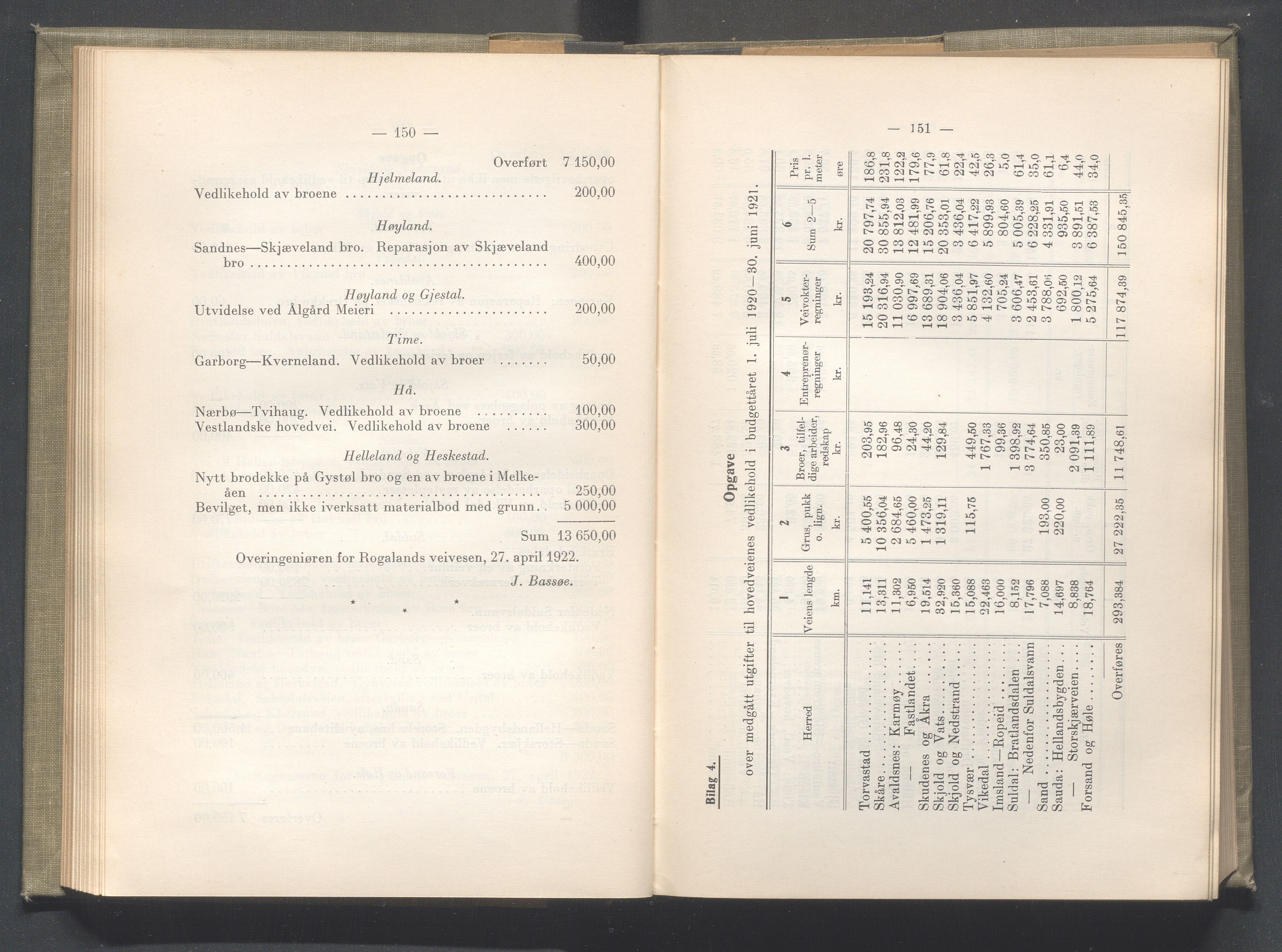 Rogaland fylkeskommune - Fylkesrådmannen , IKAR/A-900/A/Aa/Aaa/L0041: Møtebok , 1922, s. 150-151