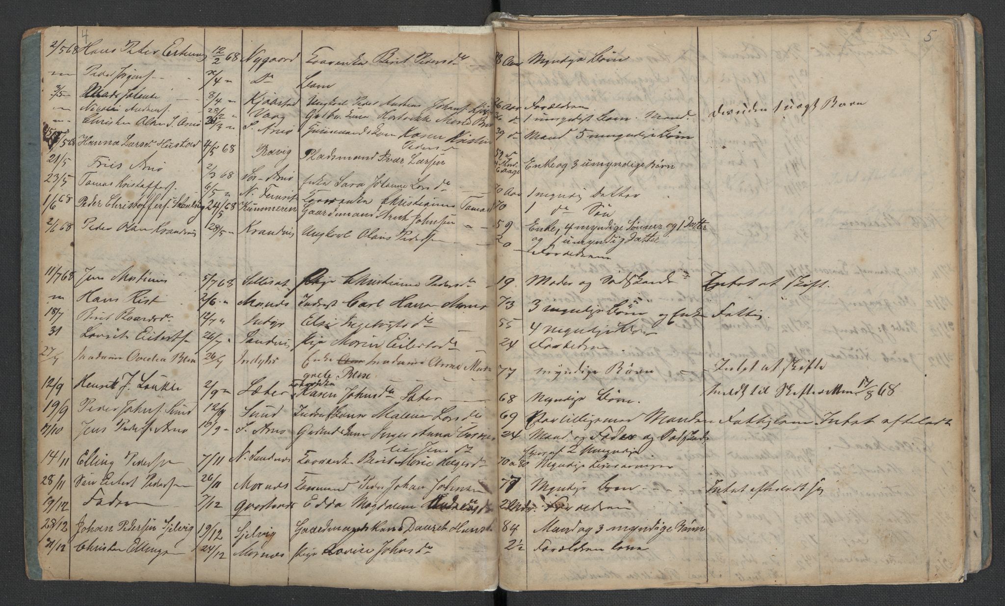 Gildeskål lensmannskontor, AV/SAT-A-4368/1/02/L0002: 2.01.02 - Dødsfallsprotokoll, 1868-1891, s. 4-5