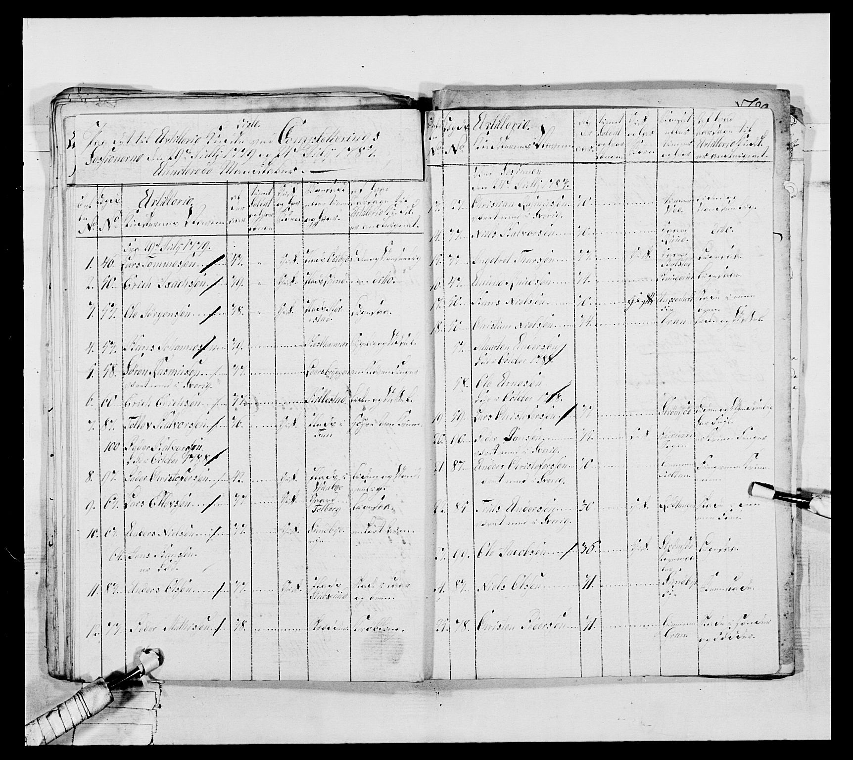 Generalitets- og kommissariatskollegiet, Det kongelige norske kommissariatskollegium, AV/RA-EA-5420/E/Eh/L0039: 1. Akershusiske nasjonale infanteriregiment, 1789, s. 408