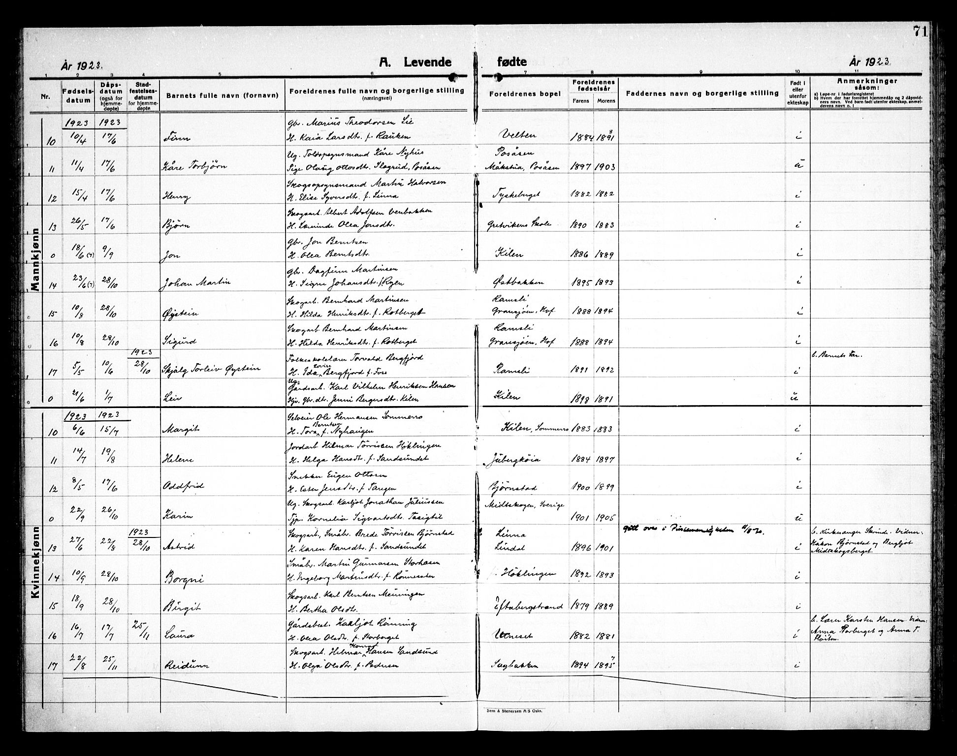 Åsnes prestekontor, AV/SAH-PREST-042/H/Ha/Haa/L0000E: Ministerialbok nr. 0C, 1890-1929, s. 71