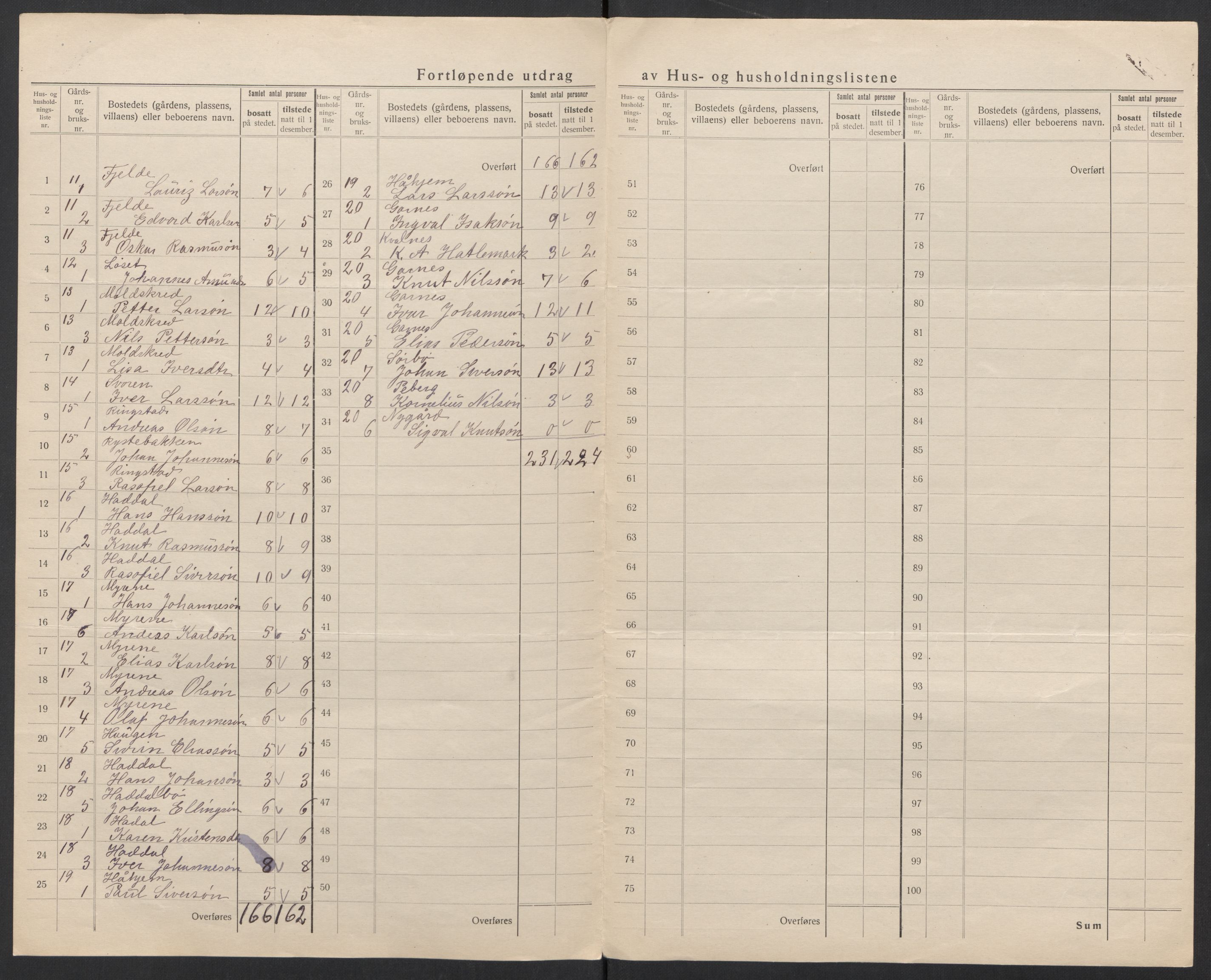 SAT, Folketelling 1920 for 1516 Ulstein herred, 1920, s. 33