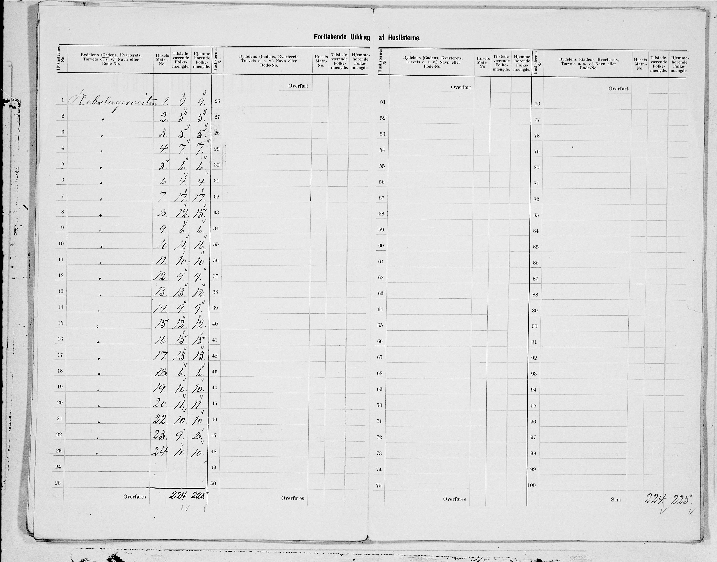 SAT, Folketelling 1900 for 1601 Trondheim kjøpstad, 1900, s. 24