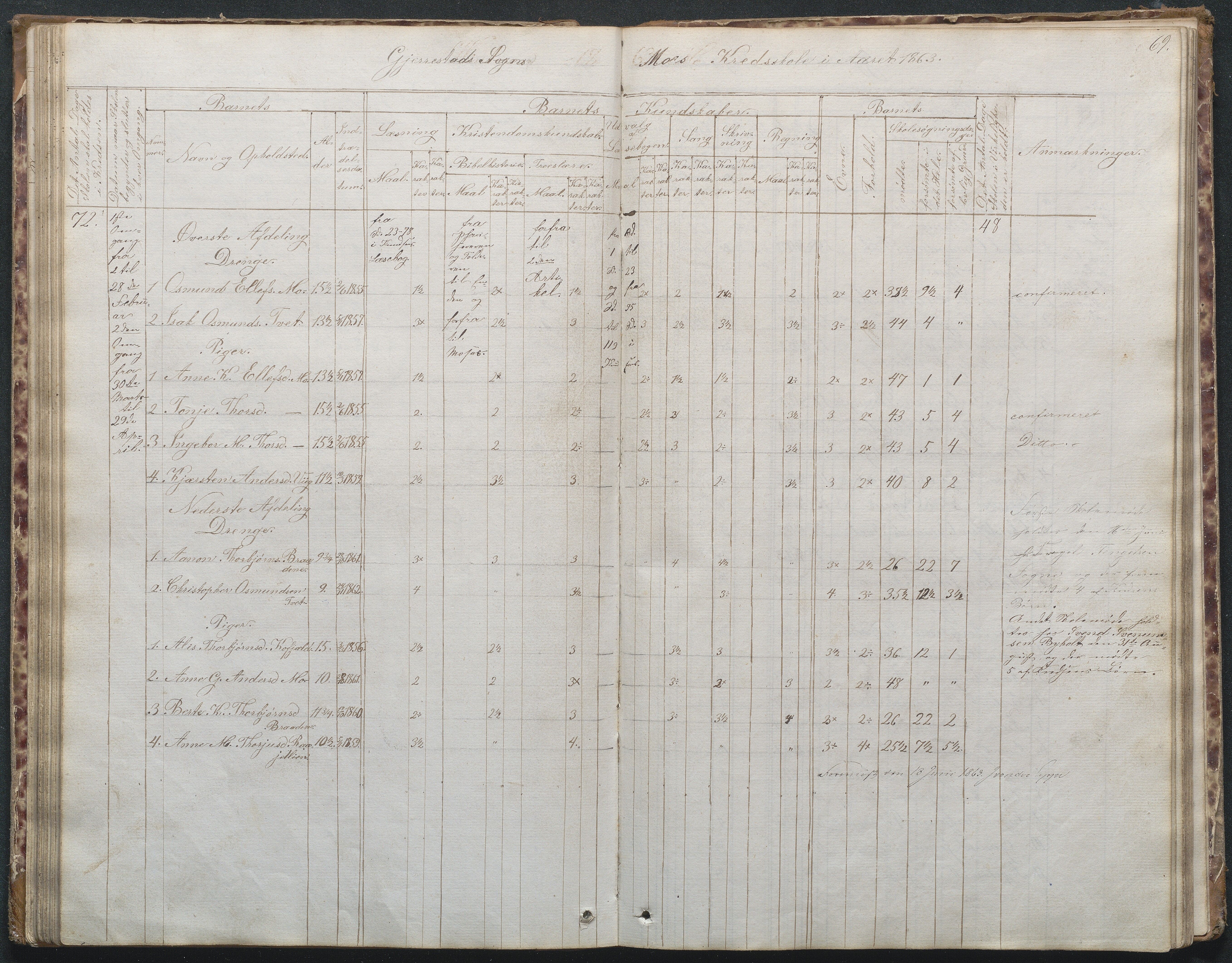 Gjerstad Kommune, Byholt-Mo Sunde skolekrets, AAKS/KA0911-550f/F02/L0001: Skoleprotokoll Byholt og Mo krets, 1863-1891, s. 69