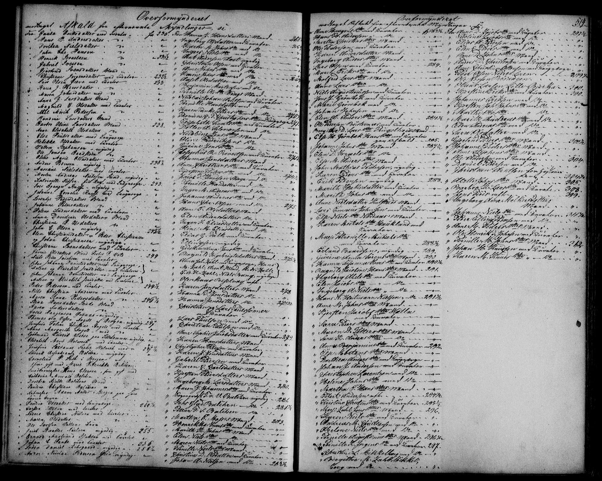 Helgeland sorenskriveri, SAT/A-0004/2/2C/L0011: Pantebok nr. 10, 1845-1853, s. 514