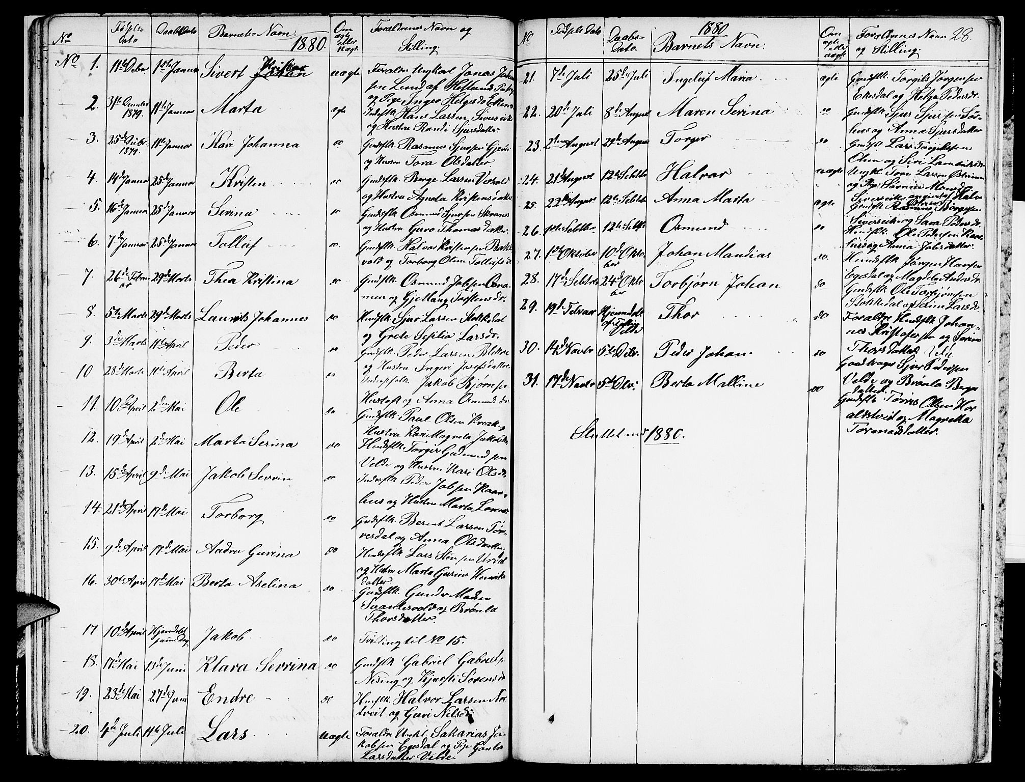 Skjold sokneprestkontor, AV/SAST-A-101847/H/Ha/Hab/L0004: Klokkerbok nr. B 4, 1852-1880, s. 28