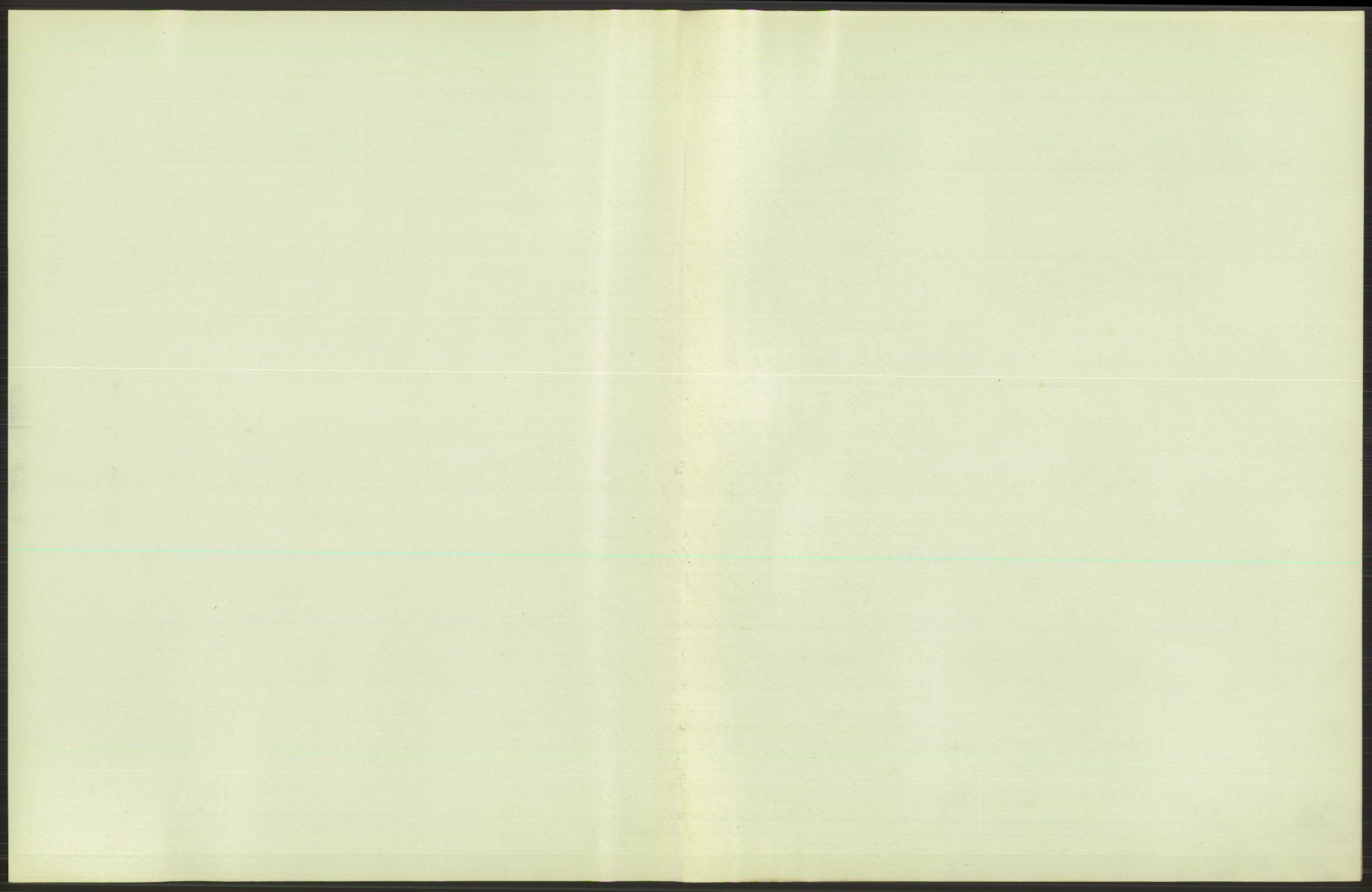 Statistisk sentralbyrå, Sosiodemografiske emner, Befolkning, AV/RA-S-2228/D/Df/Dfb/Dfbb/L0032: Bergen: Levendefødte menn og kvinner., 1912, s. 3
