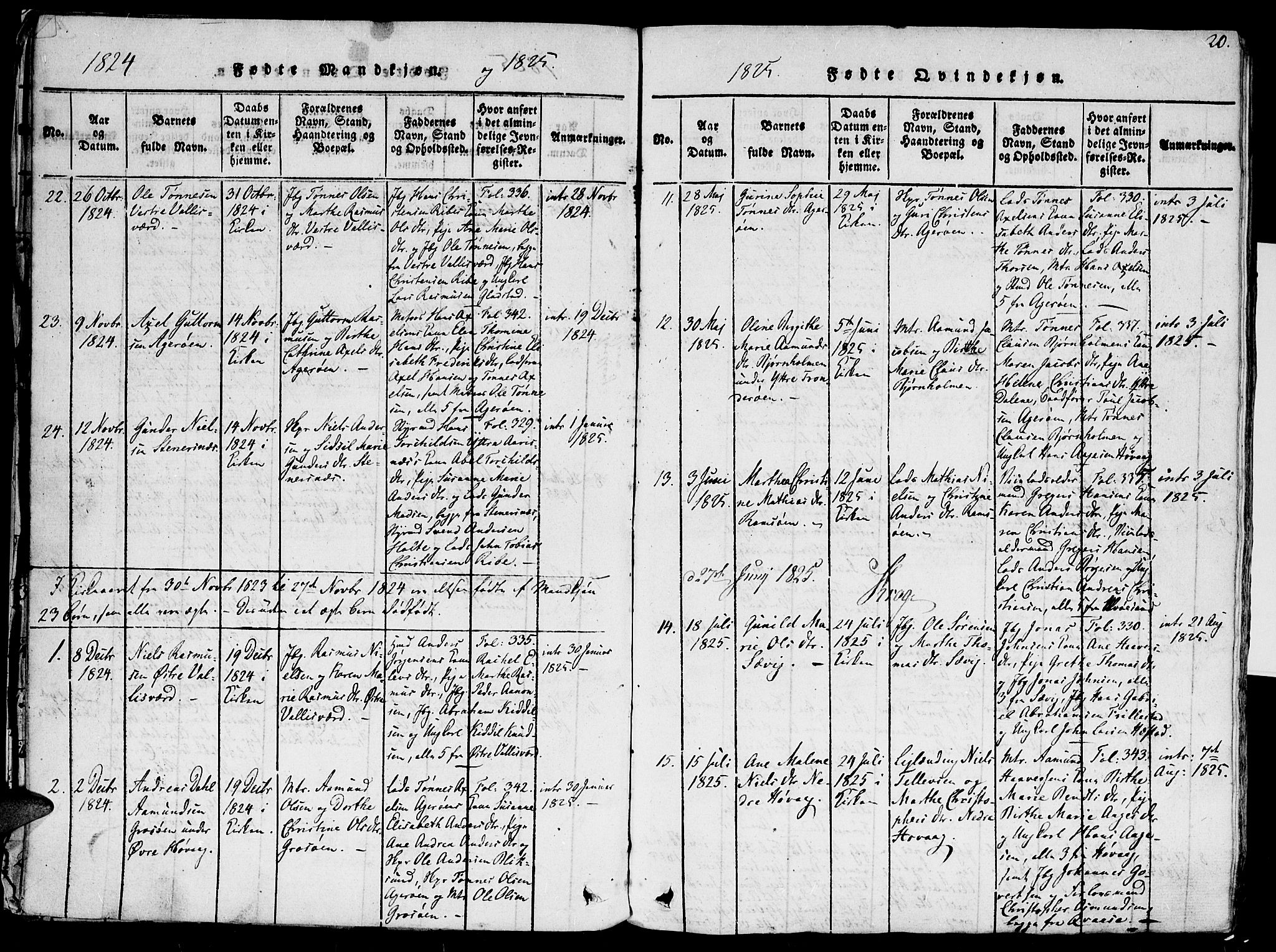 Høvåg sokneprestkontor, AV/SAK-1111-0025/F/Fa/L0001: Ministerialbok nr. A 1, 1816-1843, s. 20
