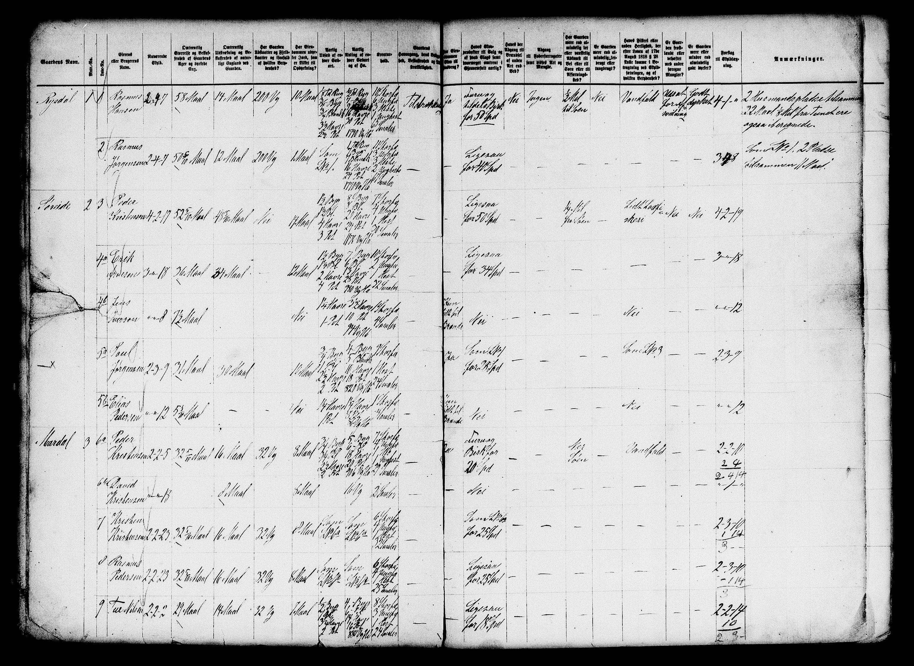 Matrikkelrevisjonen av 1863, AV/RA-S-1530/F/Fe/L0277: Gloppen (Breim), 1863