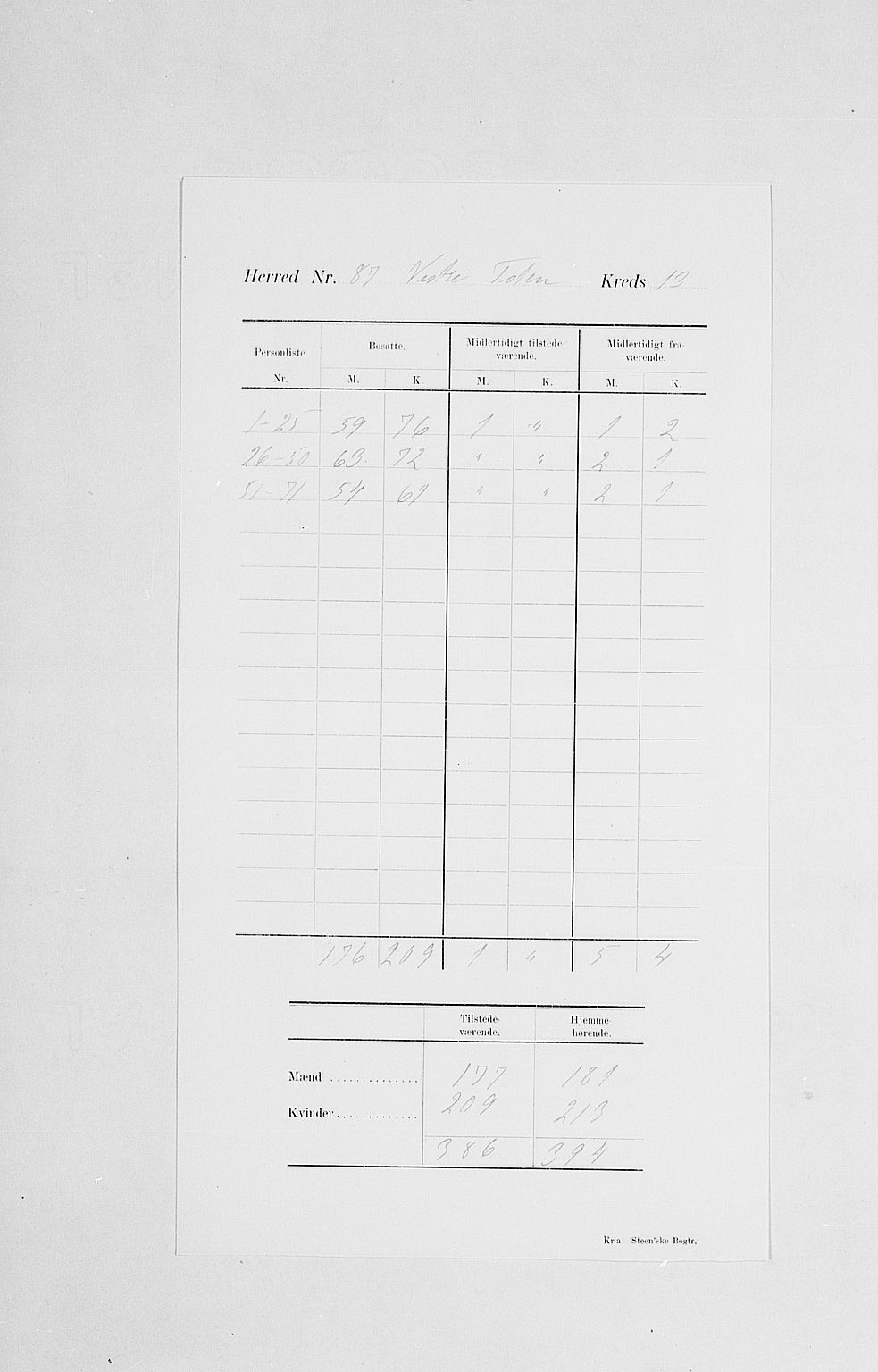 SAH, Folketelling 1900 for 0529 Vestre Toten herred, 1900, s. 20