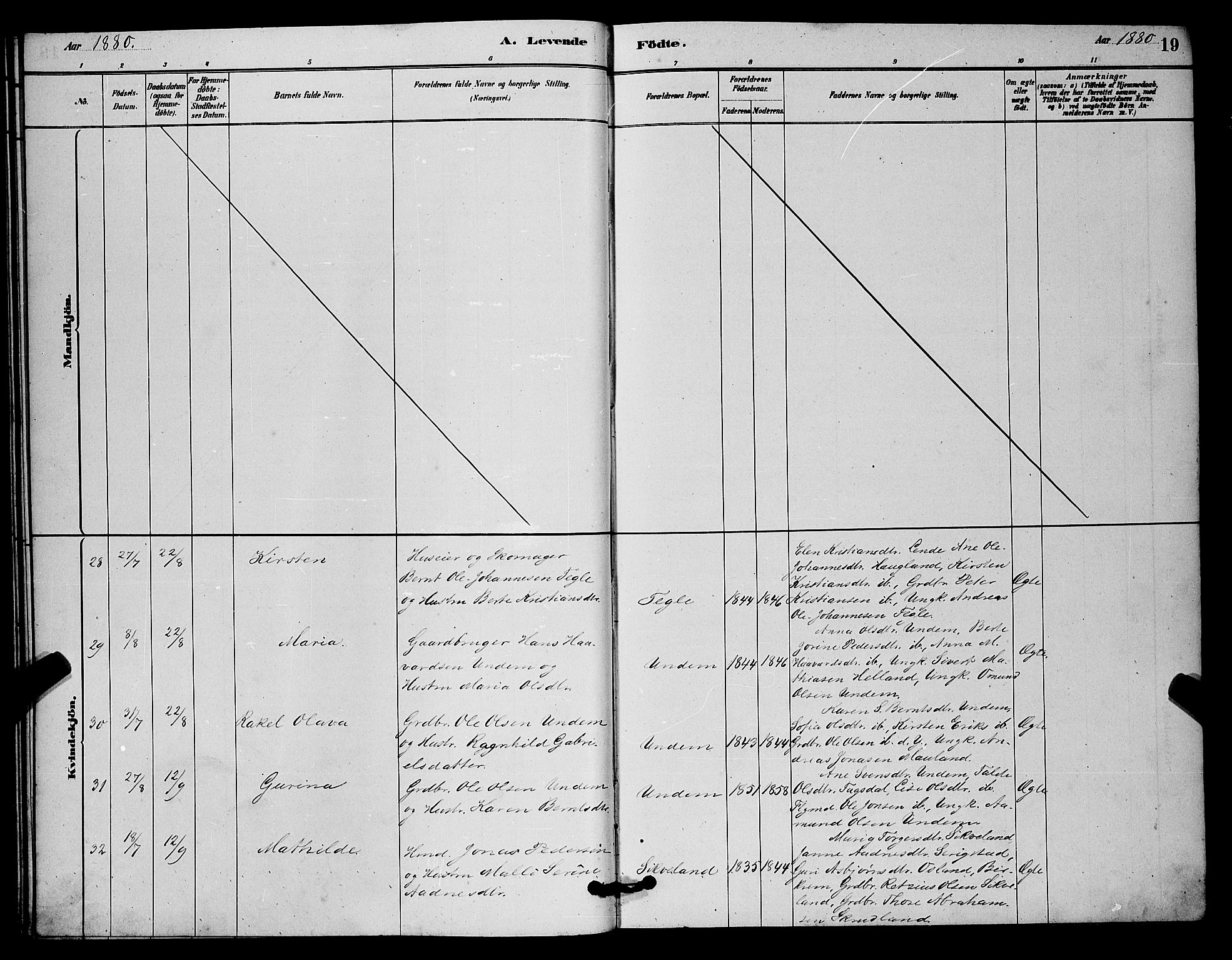 Lye sokneprestkontor, AV/SAST-A-101794/001/30BB/L0006: Klokkerbok nr. B 6, 1879-1888, s. 19