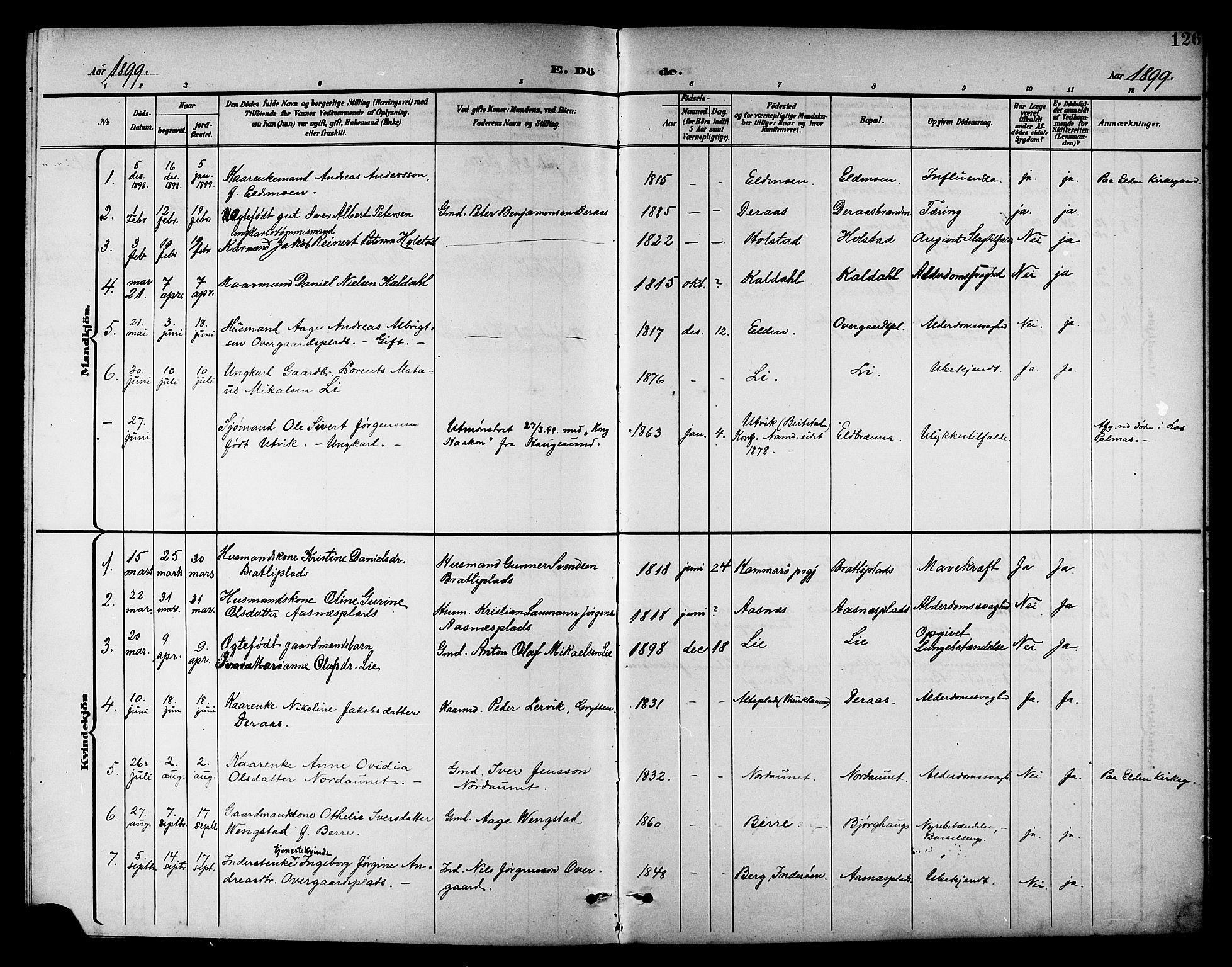 Ministerialprotokoller, klokkerbøker og fødselsregistre - Nord-Trøndelag, SAT/A-1458/742/L0412: Klokkerbok nr. 742C03, 1898-1910, s. 126