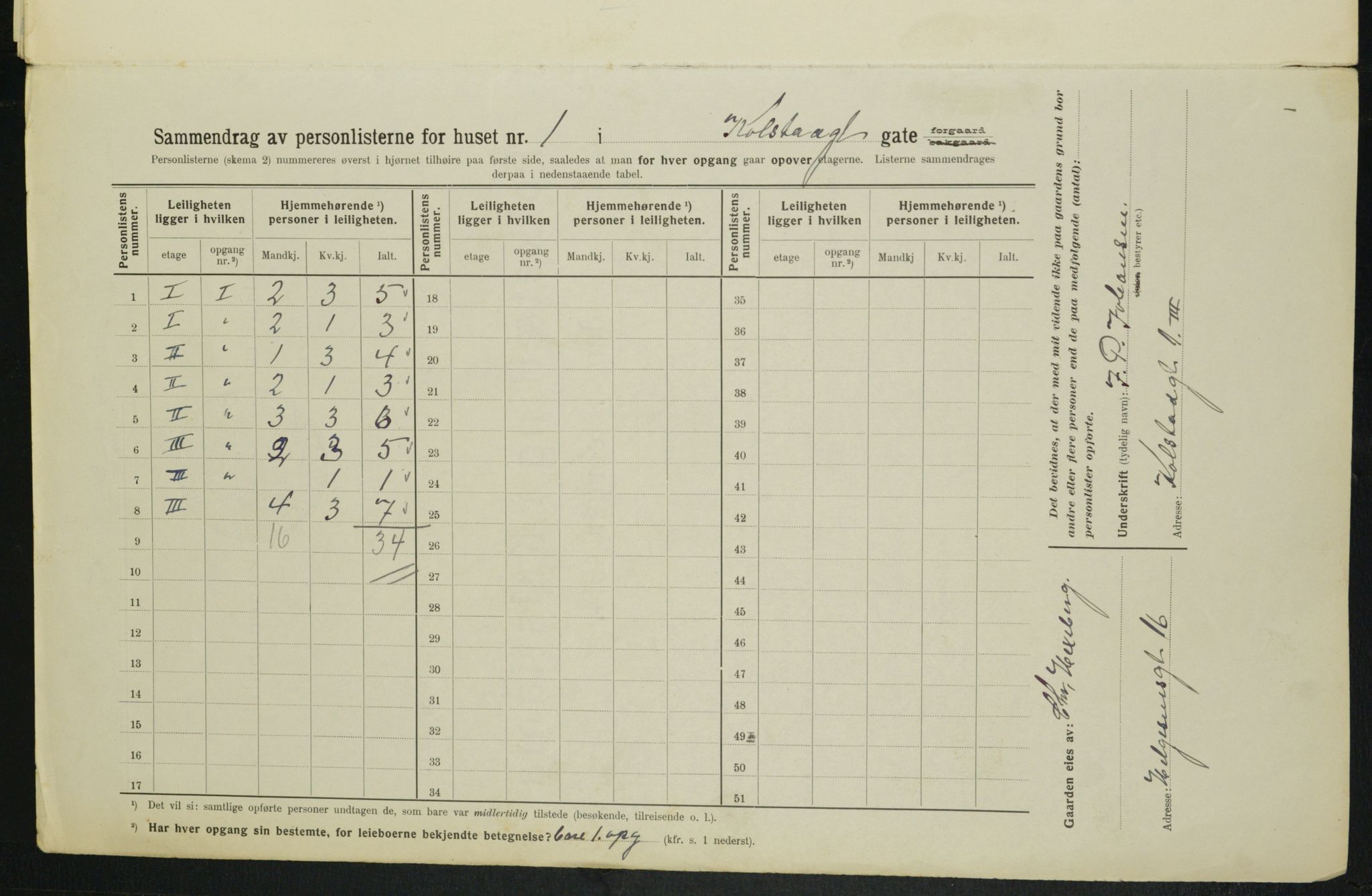 OBA, Kommunal folketelling 1.2.1914 for Kristiania, 1914, s. 52105