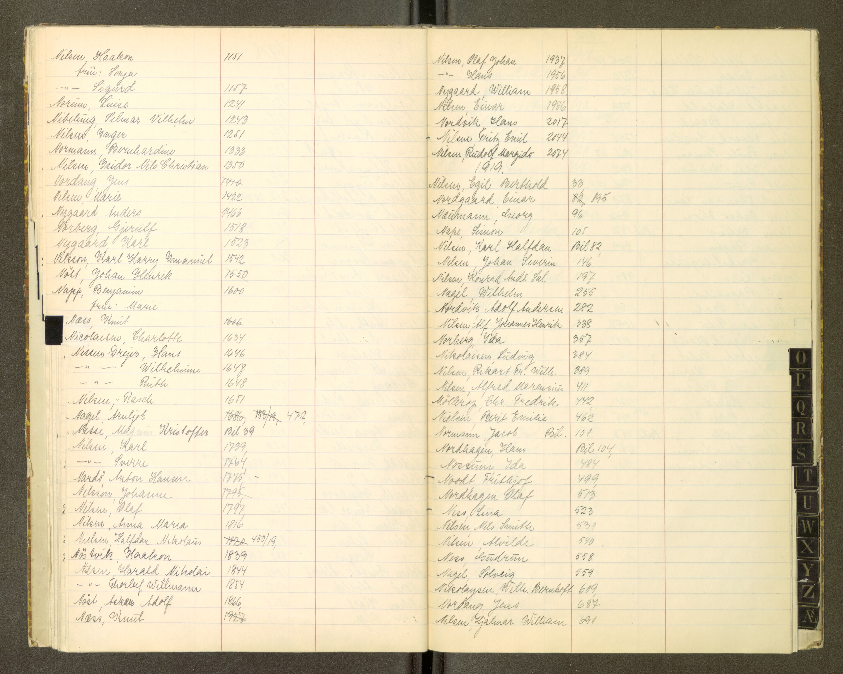 Trondheim politikammer, AV/SAT-A-1887/1/30/L0050: Register til passprotokoll 01.01-01.07, 1918-1919