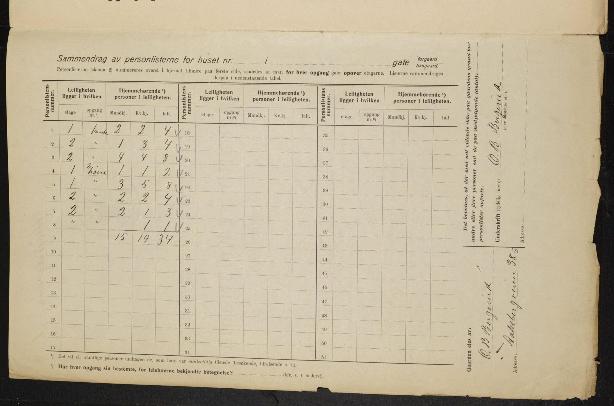 OBA, Kommunal folketelling 1.2.1915 for Kristiania, 1915, s. 104116