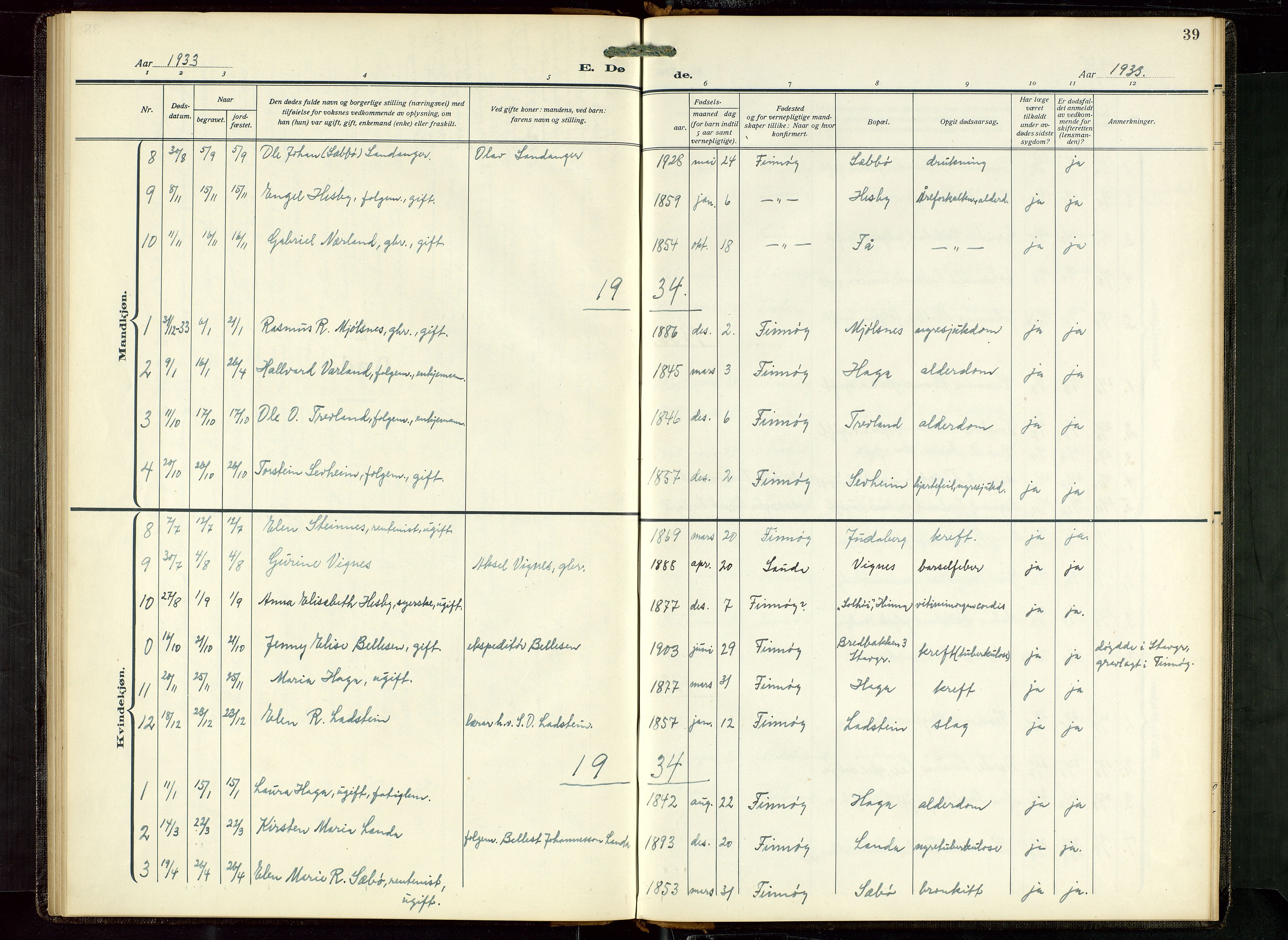 Finnøy sokneprestkontor, SAST/A-101825/H/Ha/Hab/L0008: Klokkerbok nr. B 8, 1935-1946, s. 39