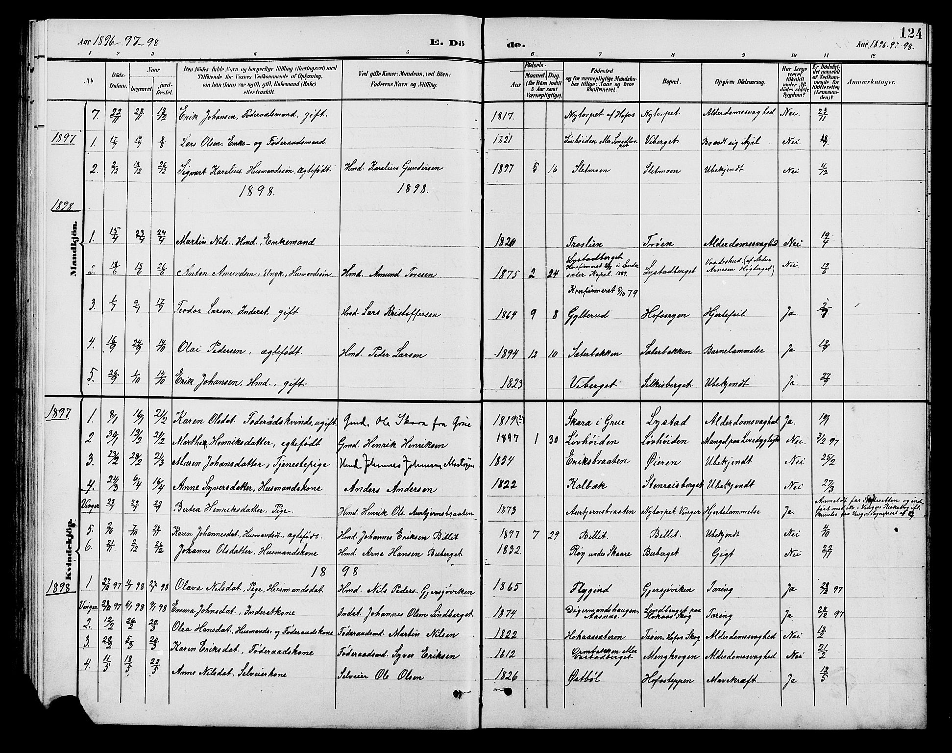 Brandval prestekontor, AV/SAH-PREST-034/H/Ha/Hab/L0001: Klokkerbok nr. 1, 1895-1910, s. 124