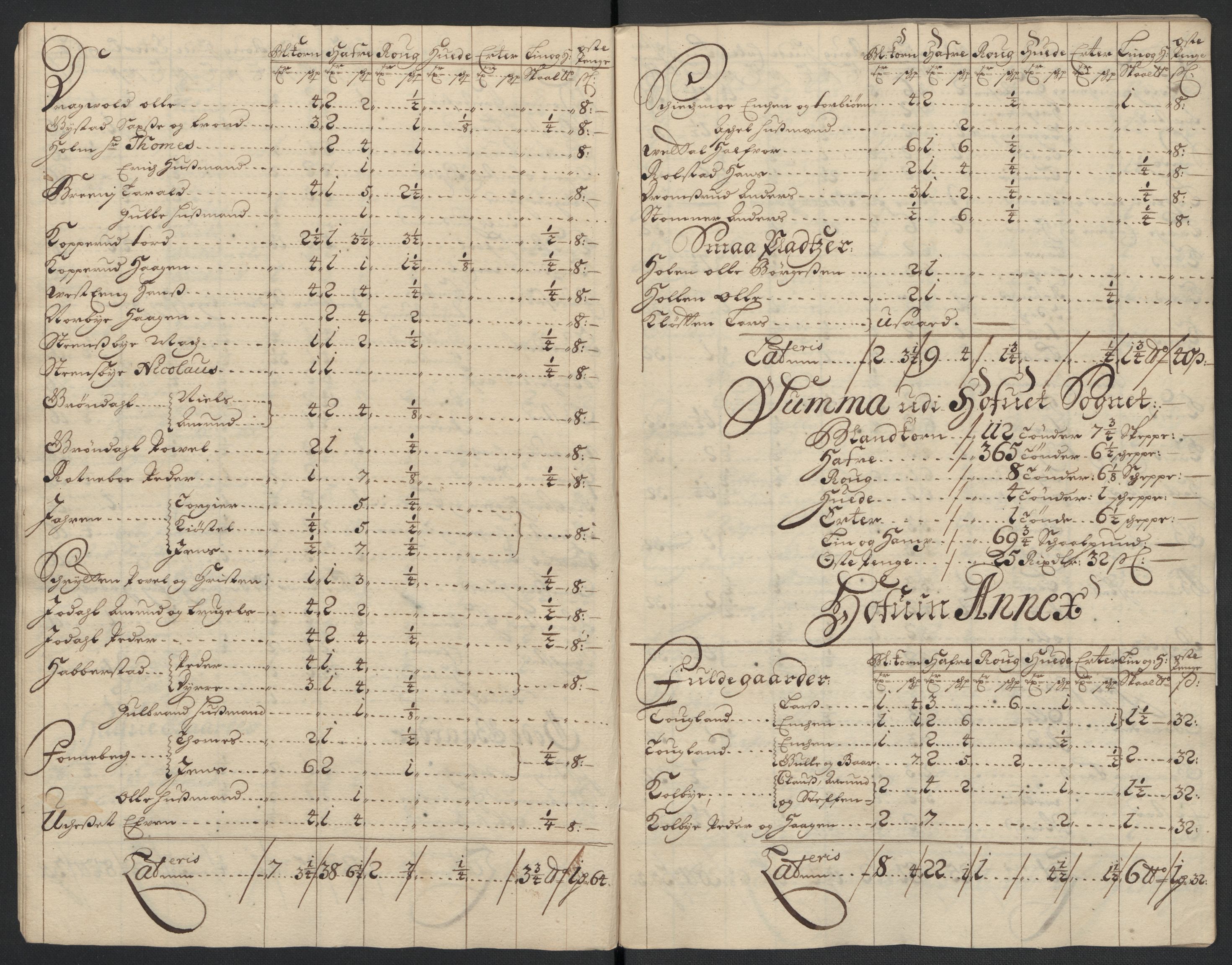 Rentekammeret inntil 1814, Reviderte regnskaper, Fogderegnskap, AV/RA-EA-4092/R12/L0717: Fogderegnskap Øvre Romerike, 1704-1705, s. 32