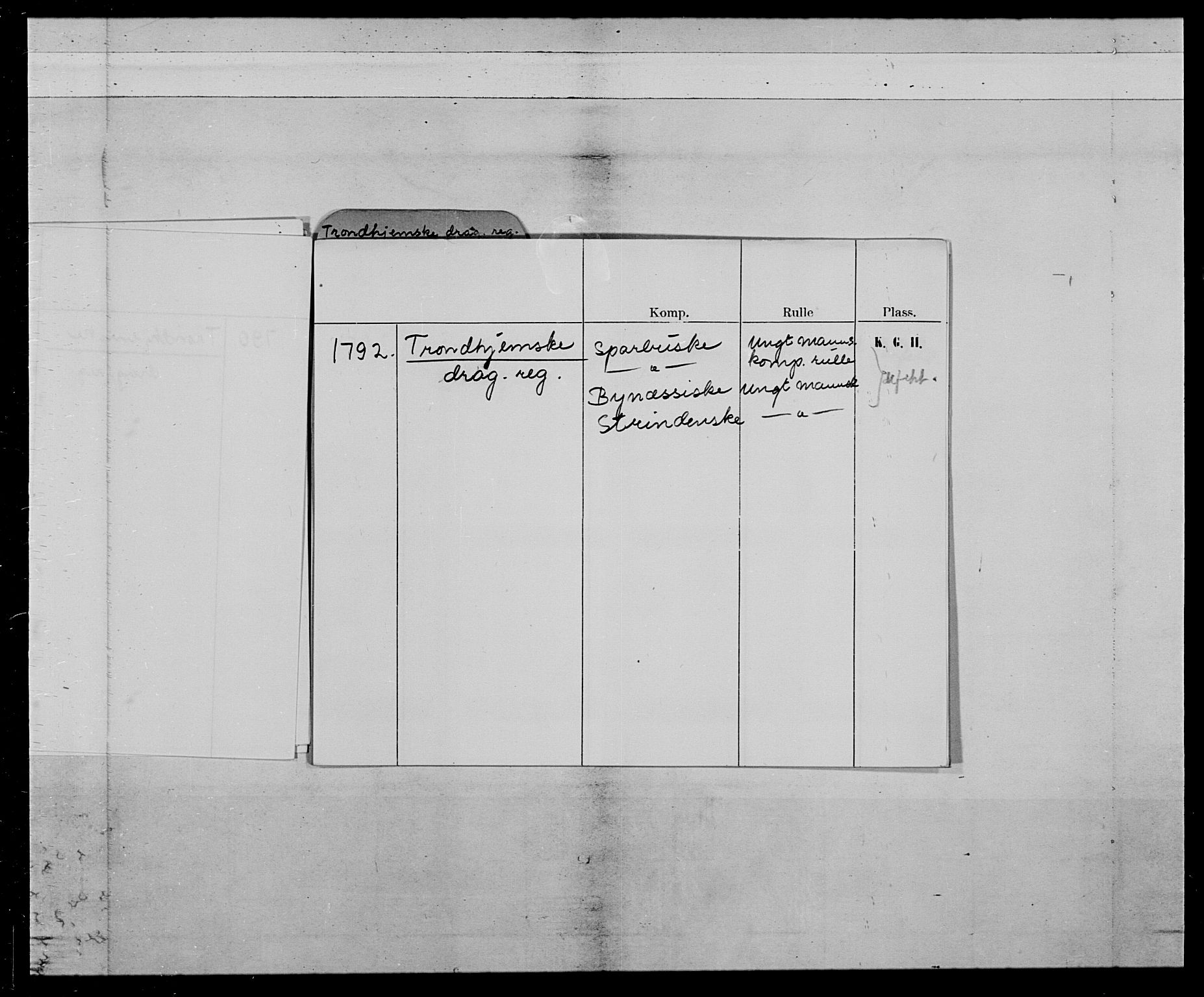 Generalitets- og kommissariatskollegiet, Det kongelige norske kommissariatskollegium, AV/RA-EA-5420/E/Eh/L0021: Trondheimske dragonregiment, 1784-1799, s. 7
