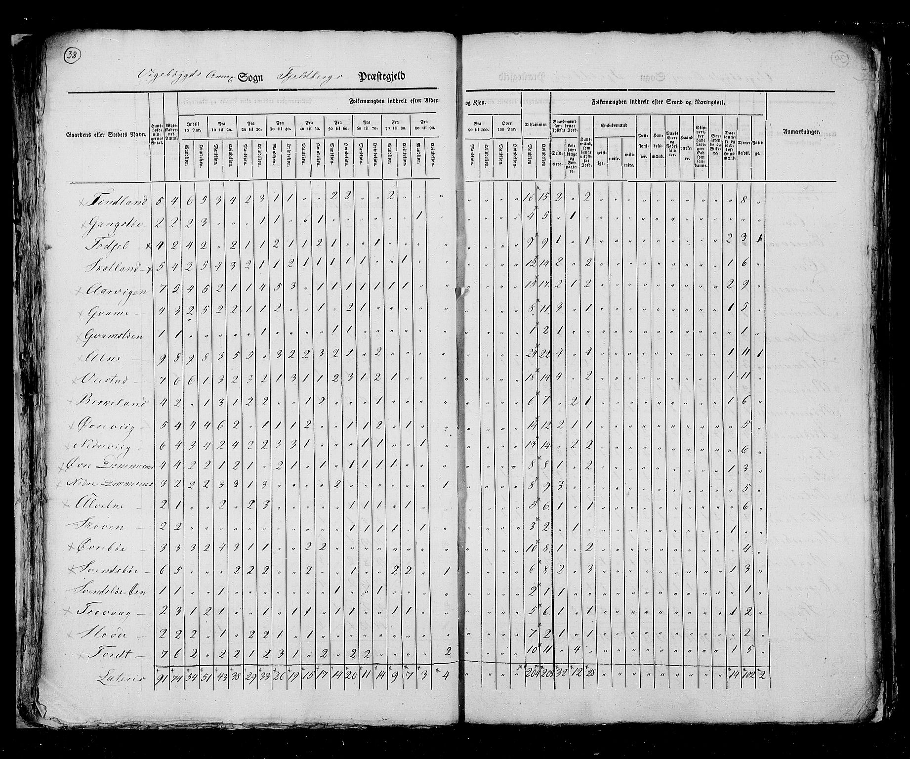 RA, Folketellingen 1825, bind 13: Søndre Bergenhus amt, 1825, s. 38