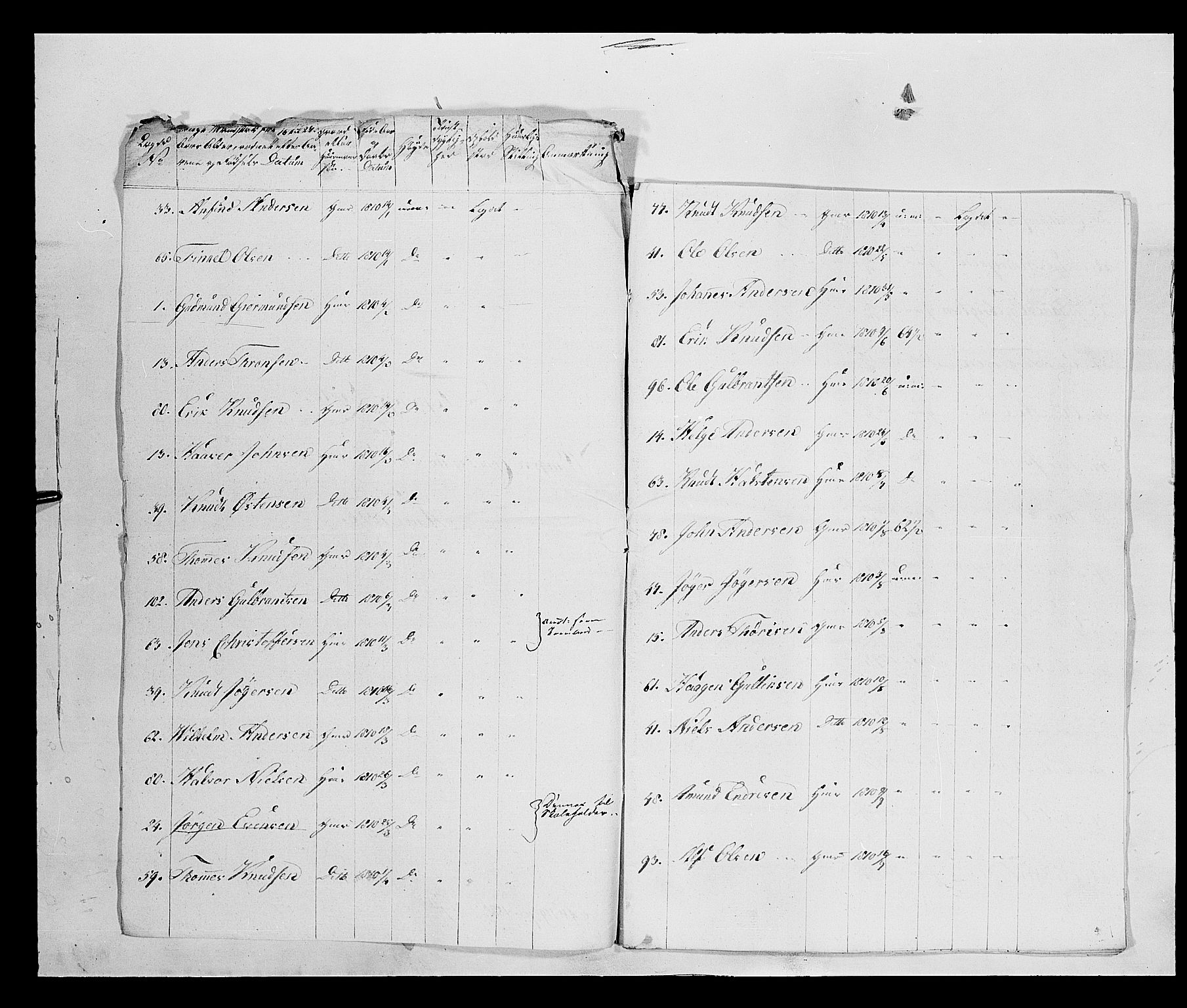 Fylkesmannen i Oppland, AV/SAH-FYO-002/1/K/Kb/L1161: Valderske nasjonale musketérkorps - Vangske kompani og Hadelandske kompani av Akershusiske nasjonale musketérkorps, 1818-1860, s. 81