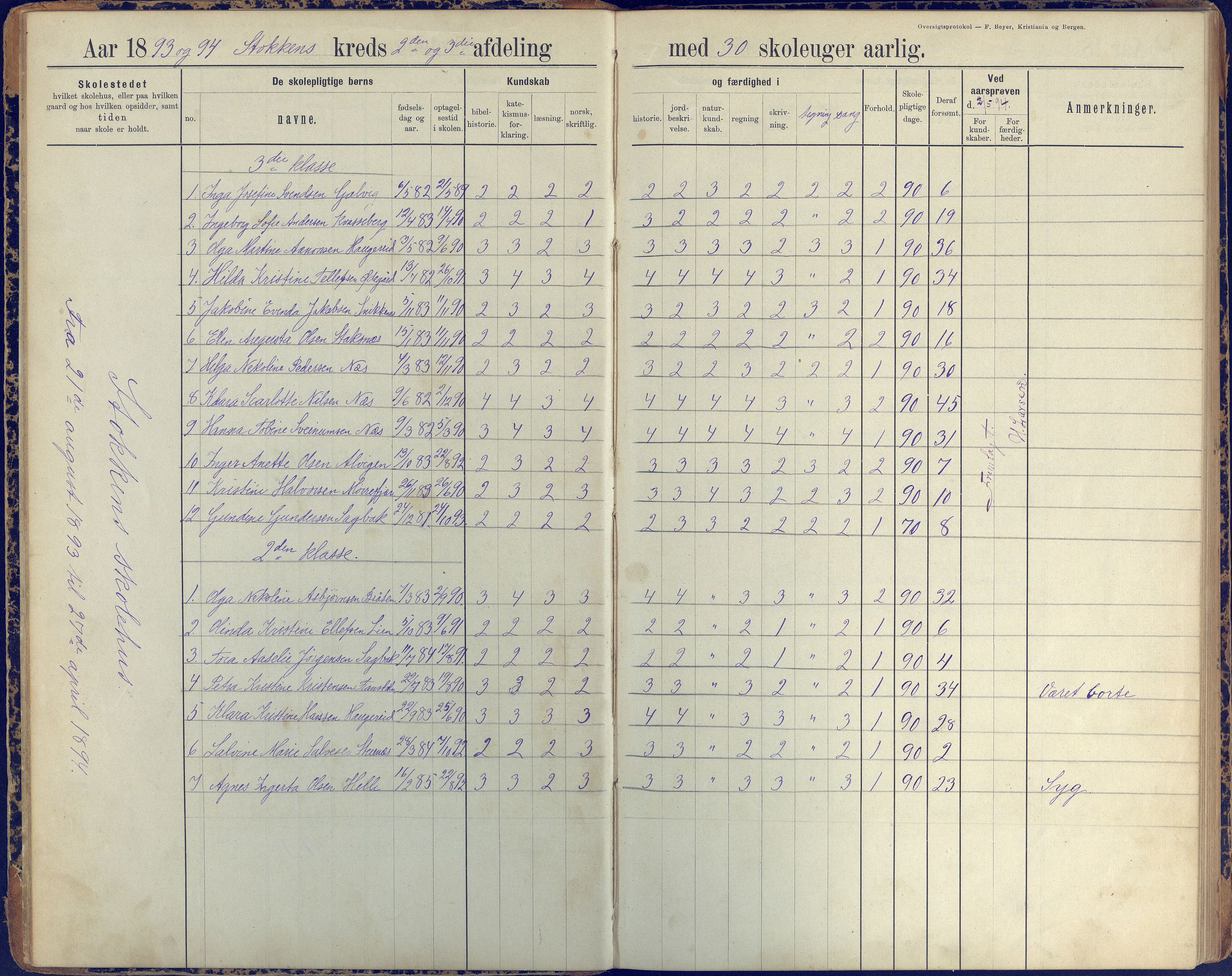 Stokken kommune, AAKS/KA0917-PK/04/04c/L0008: Skoleprotokoll  nederste avd., 1891-1937