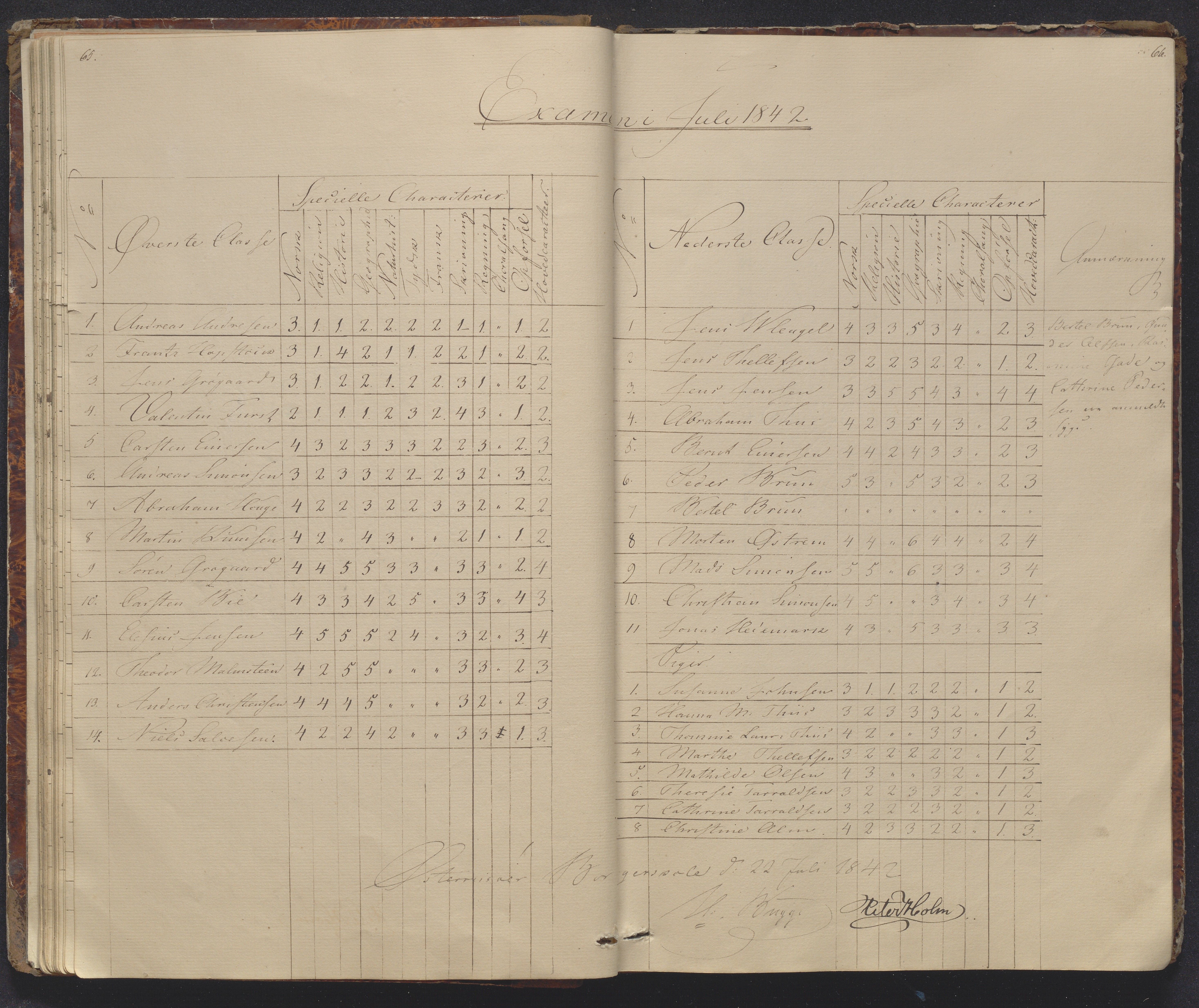 Risør kommune, AAKS/KA0901-PK/1/05/05g/L0002: Karakterprotokoll, 1841-1850, s. 65-66