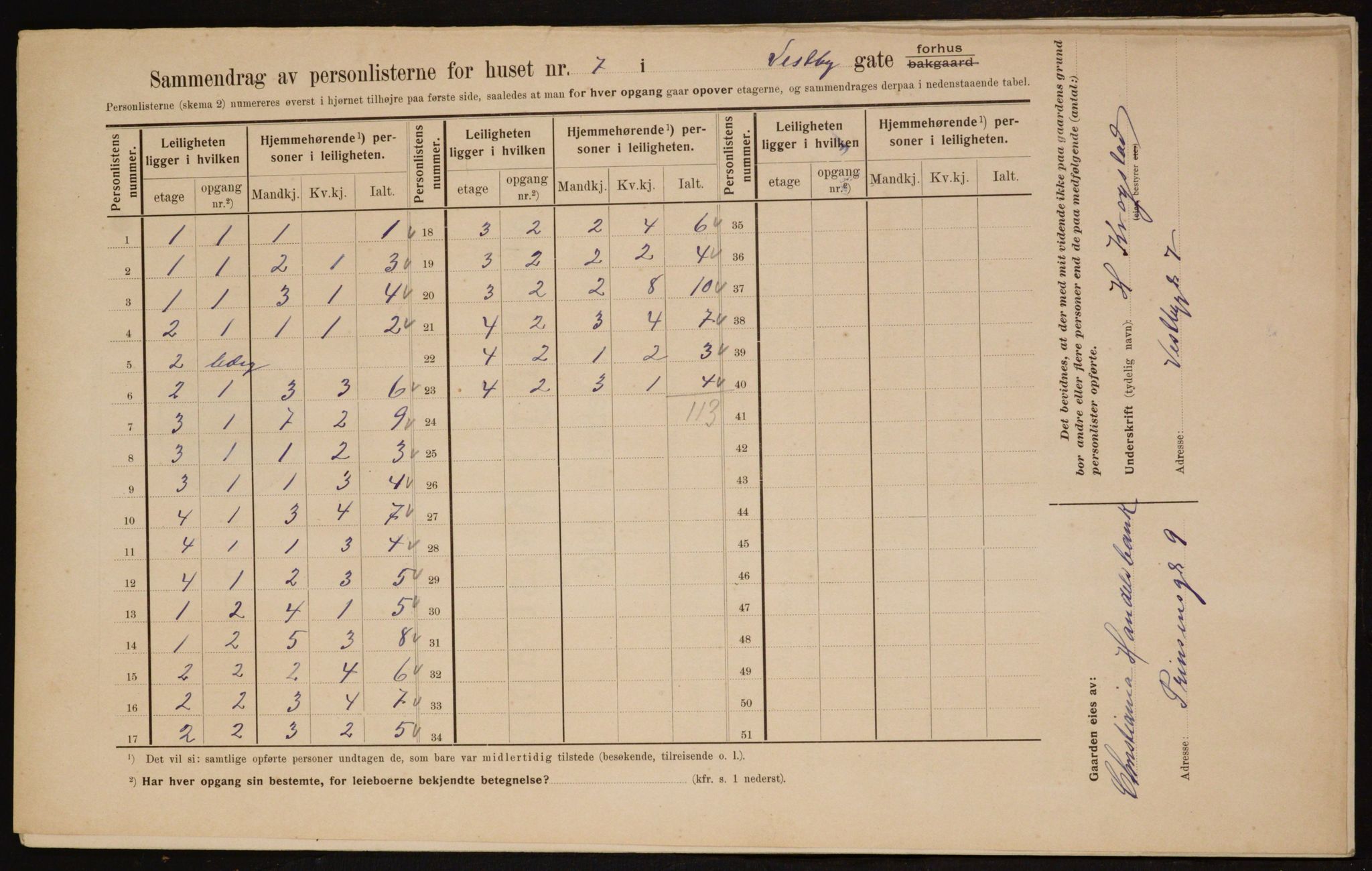 OBA, Kommunal folketelling 1.2.1910 for Kristiania, 1910, s. 115949