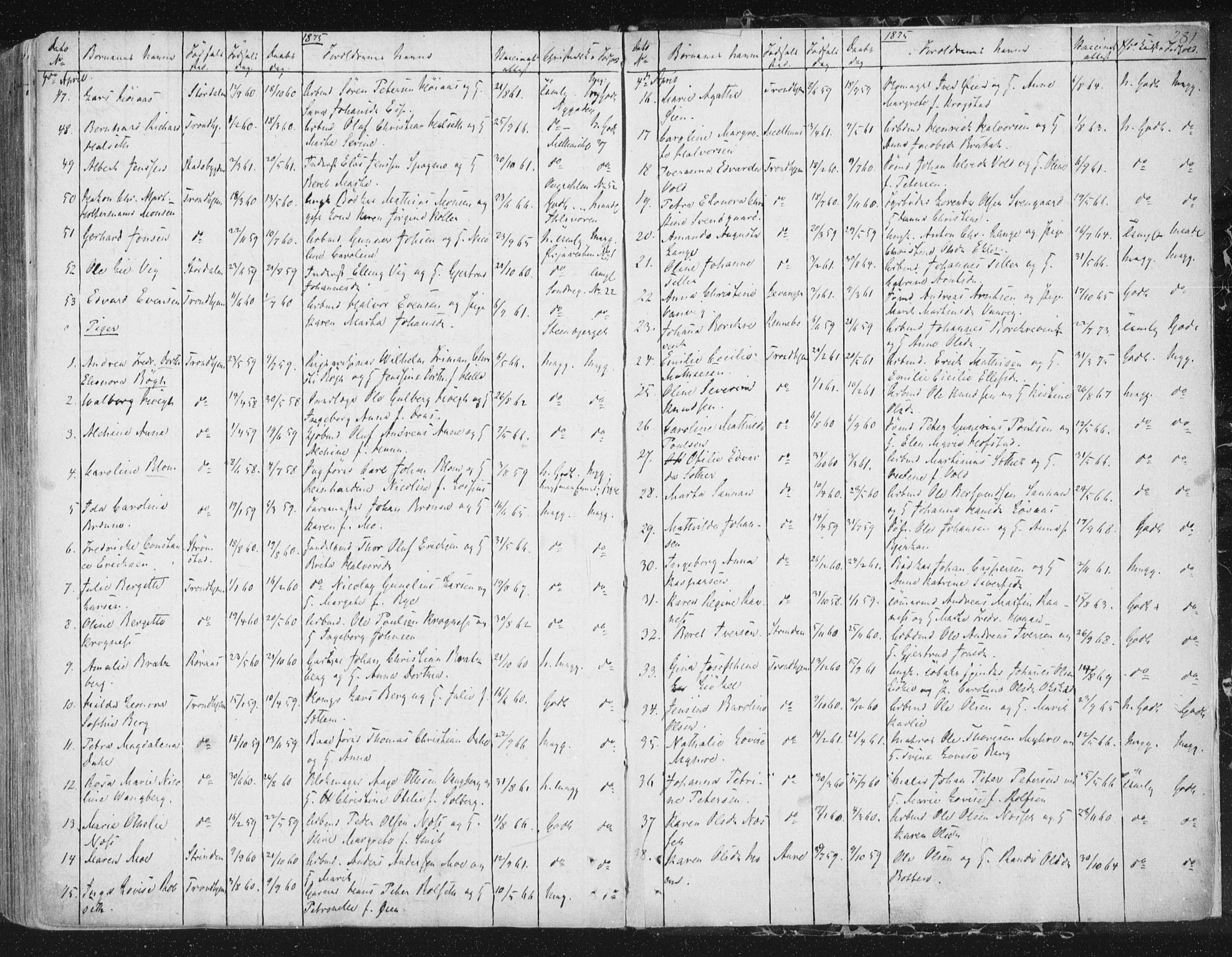 Ministerialprotokoller, klokkerbøker og fødselsregistre - Sør-Trøndelag, SAT/A-1456/602/L0127: Residerende kapellans bok nr. 602B01, 1821-1875, s. 281