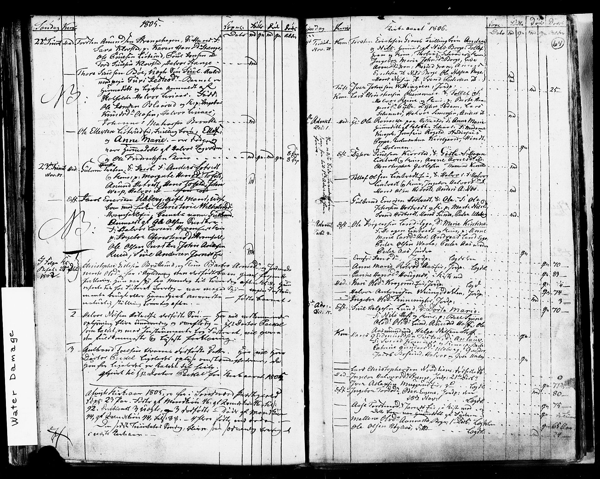 Sandsvær kirkebøker, AV/SAKO-A-244/G/Ga/L0002: Klokkerbok nr. I 2, 1796-1817, s. 64