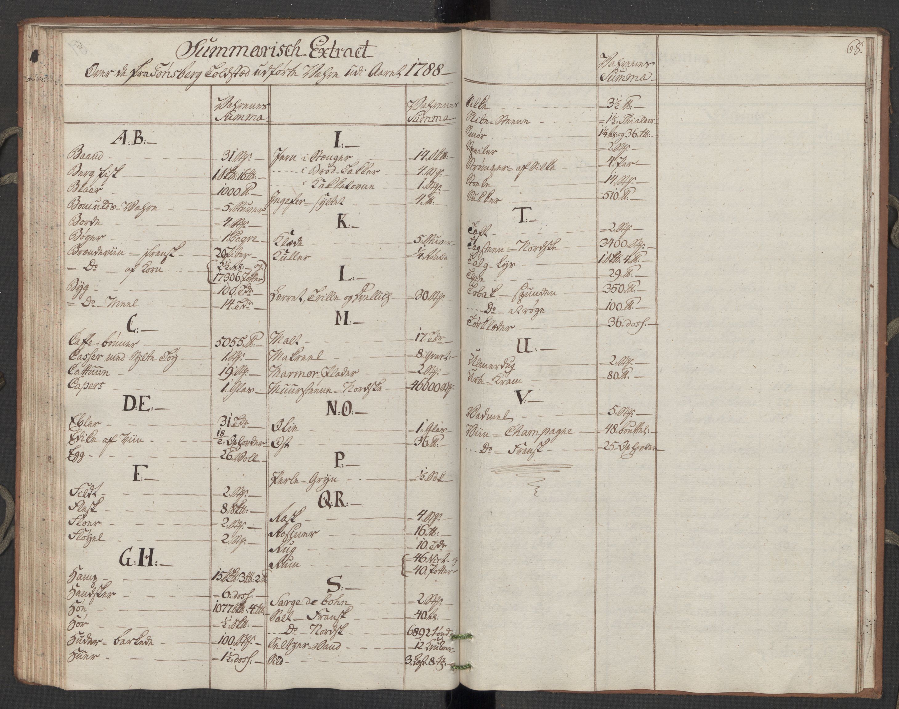 Generaltollkammeret, tollregnskaper, AV/RA-EA-5490/R10/L0050/0002: Tollregnskaper Tønsberg / Utgående hovedtollbok, 1788, s. 67b-68a