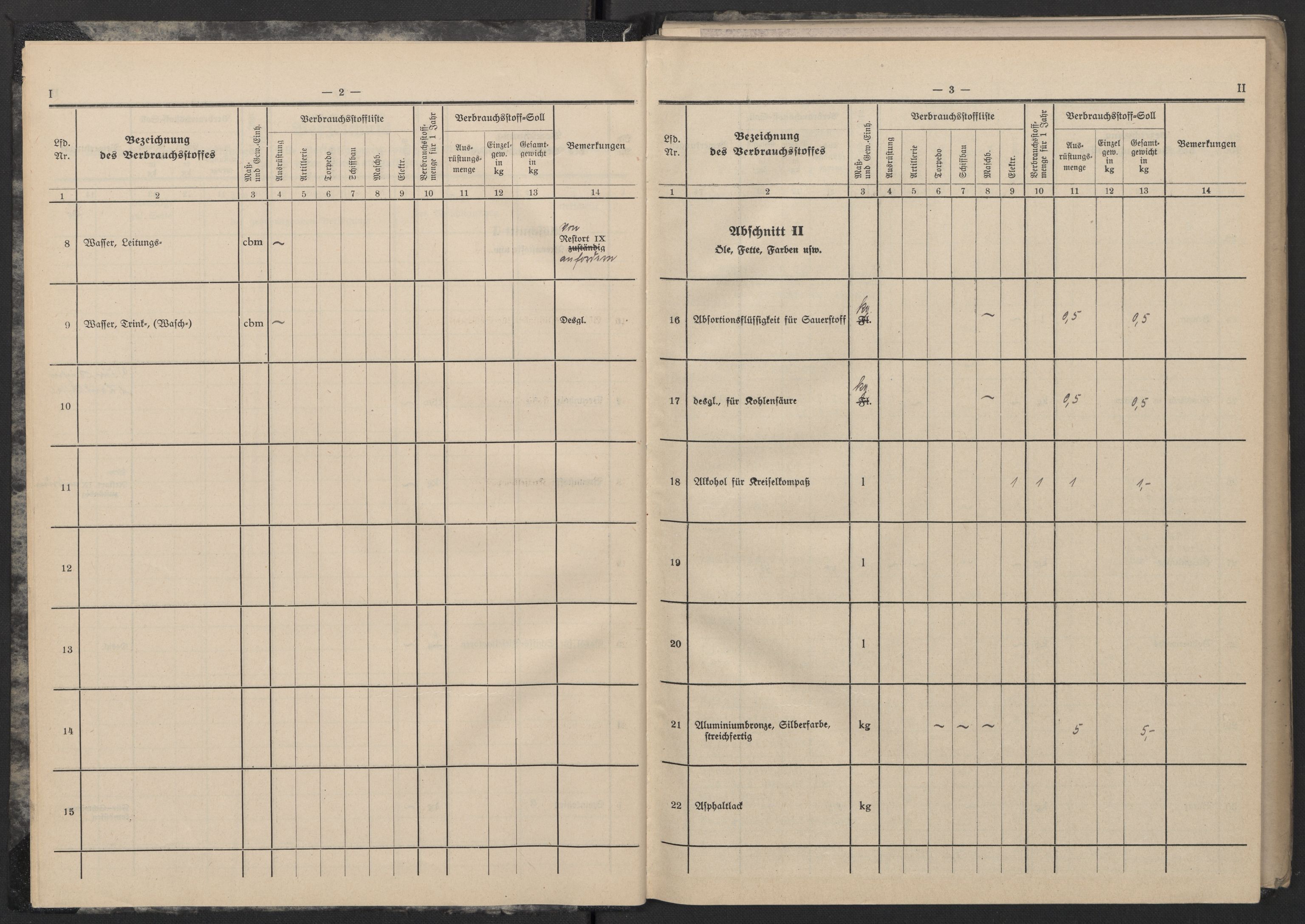 Kriegsmarine Norwegen, Unterseeboote, AV/RA-RAFA-5082/F/L0002/0002: -- / Vorläufige Verbrauchstoffliste und Verbrauchstoffsoll für Untersee-Boote Typ X B, 2 stk (121), 1940-1945