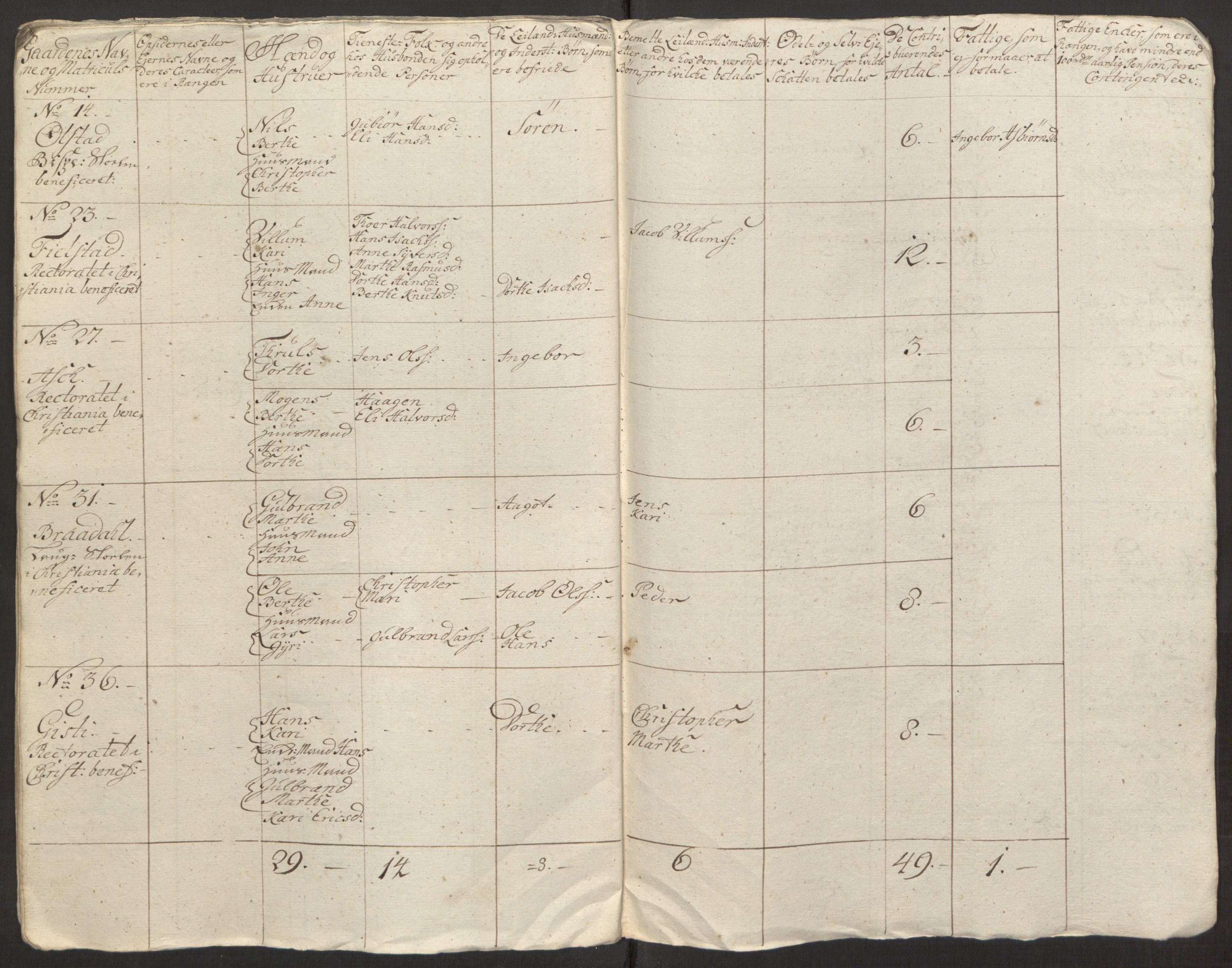 Rentekammeret inntil 1814, Reviderte regnskaper, Fogderegnskap, RA/EA-4092/R12/L0803: Ekstraskatten Øvre Romerike, 1763-1764, s. 498