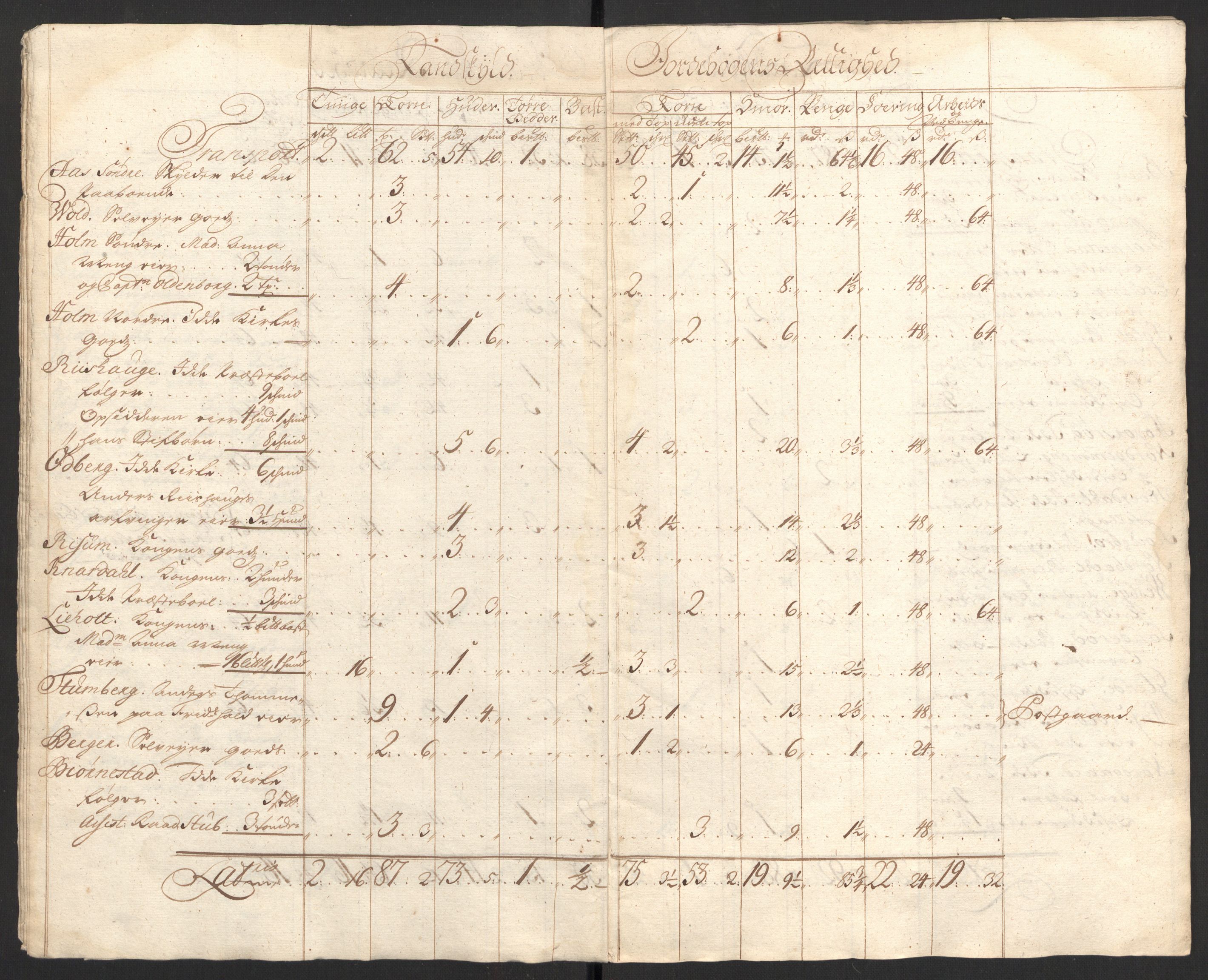 Rentekammeret inntil 1814, Reviderte regnskaper, Fogderegnskap, AV/RA-EA-4092/R01/L0018: Fogderegnskap Idd og Marker, 1707-1709, s. 283