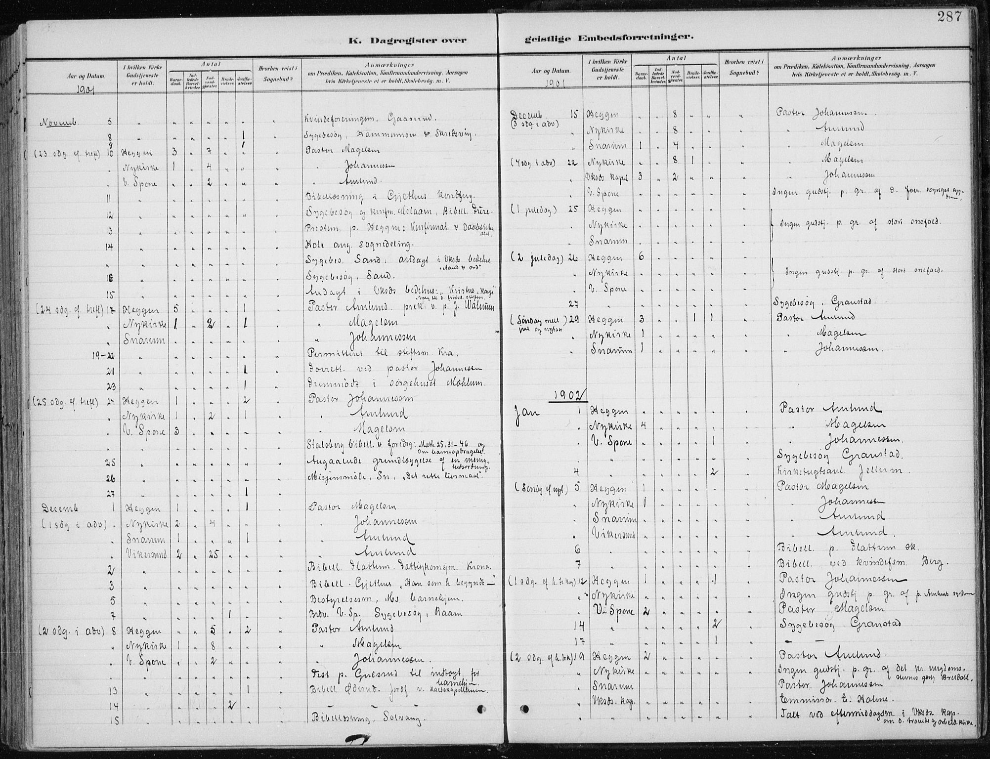 Modum kirkebøker, AV/SAKO-A-234/F/Fa/L0013: Ministerialbok nr. 13, 1899-1907, s. 287