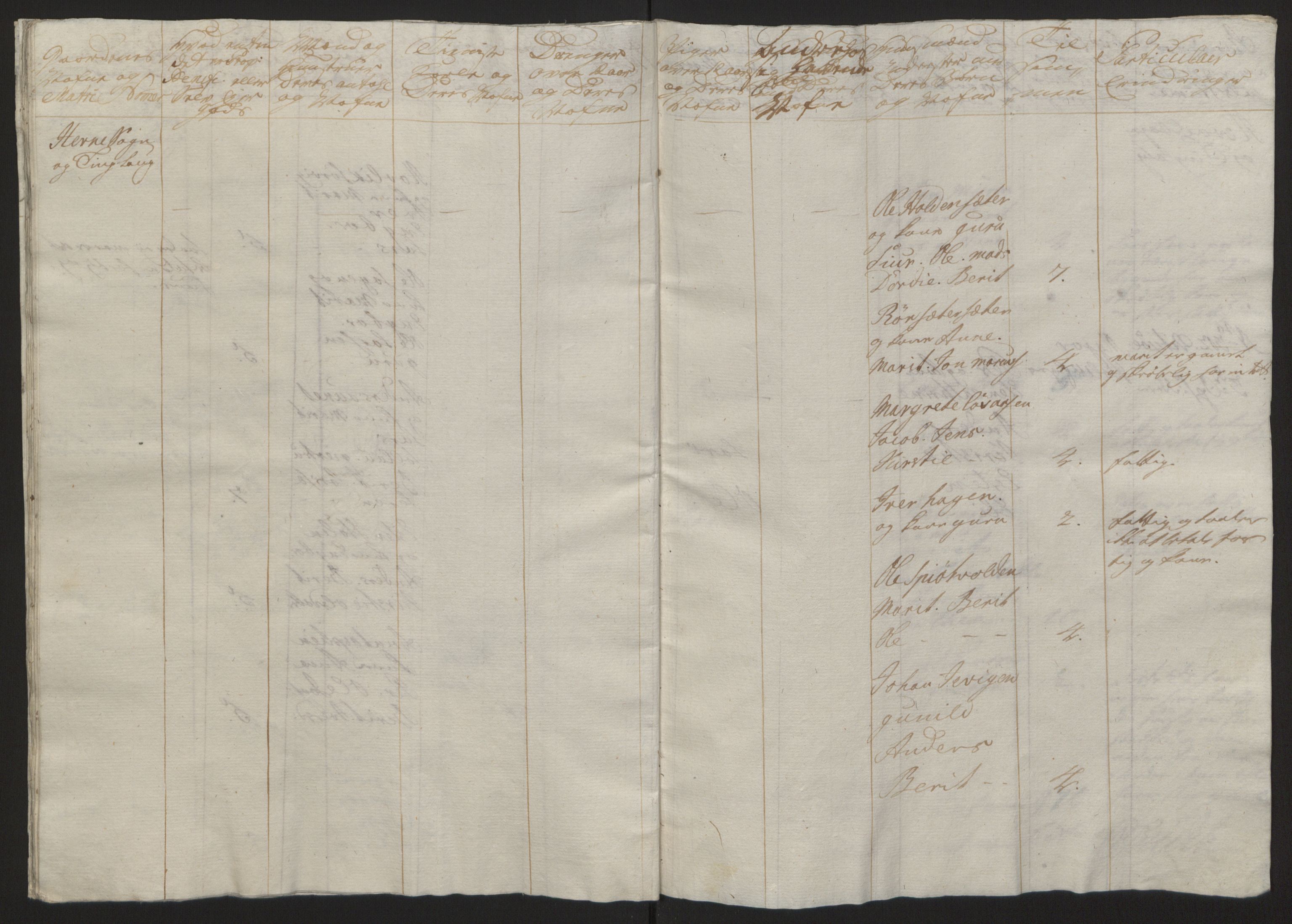 Rentekammeret inntil 1814, Reviderte regnskaper, Fogderegnskap, AV/RA-EA-4092/R57/L3930: Ekstraskatten Fosen, 1762-1763, s. 363