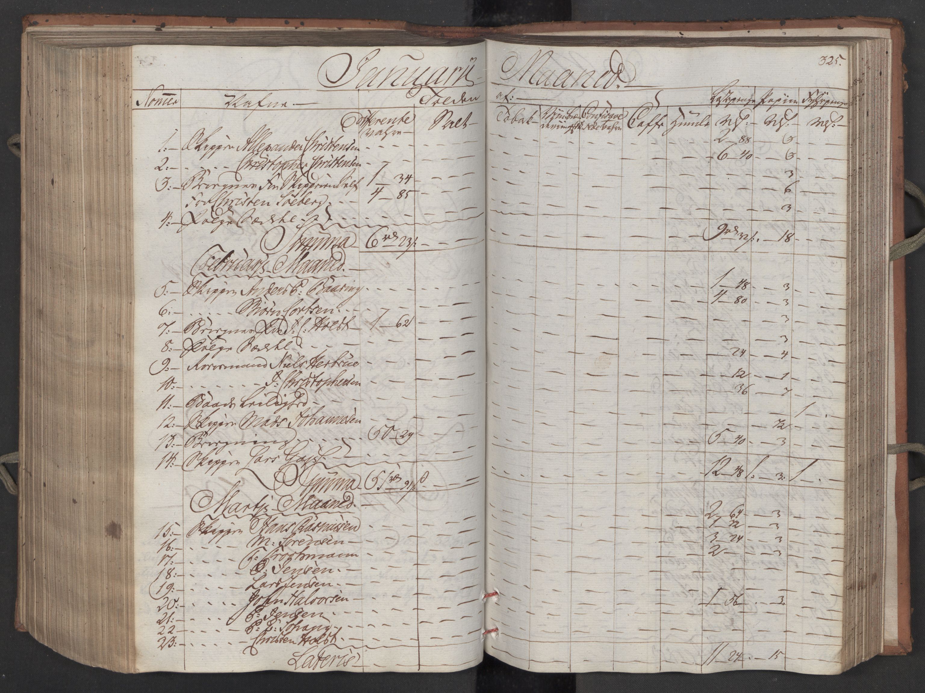 Generaltollkammeret, tollregnskaper, RA/EA-5490/R08/L0158/0001: Tollregnskaper Drammen / Inngående tollbok, 1790, s. 324b-325a