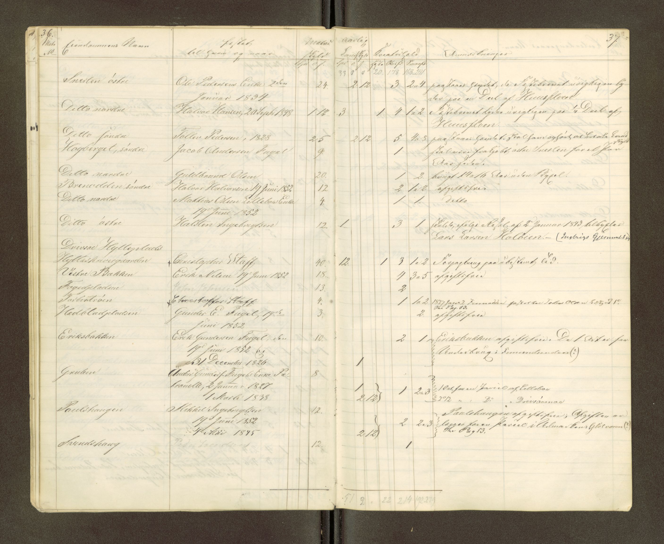 Røros kobberverk, AV/SAT-PA-0211/1/16/16A2/L0006: Jordegodset i det hele vedkommende, 1854-1895, s. 21