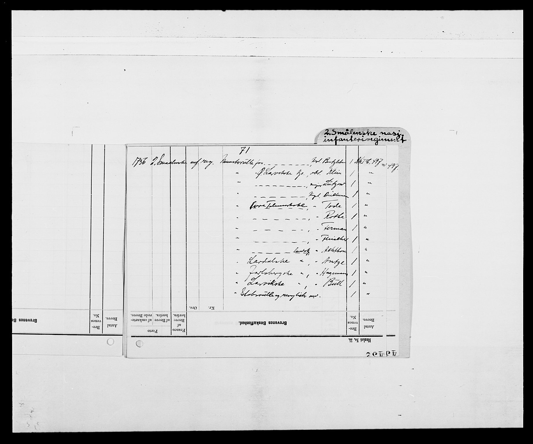 Kommanderende general (KG I) med Det norske krigsdirektorium, RA/EA-5419/E/Ea/L0497: 2. Smålenske regiment, 1748-1765, s. 3