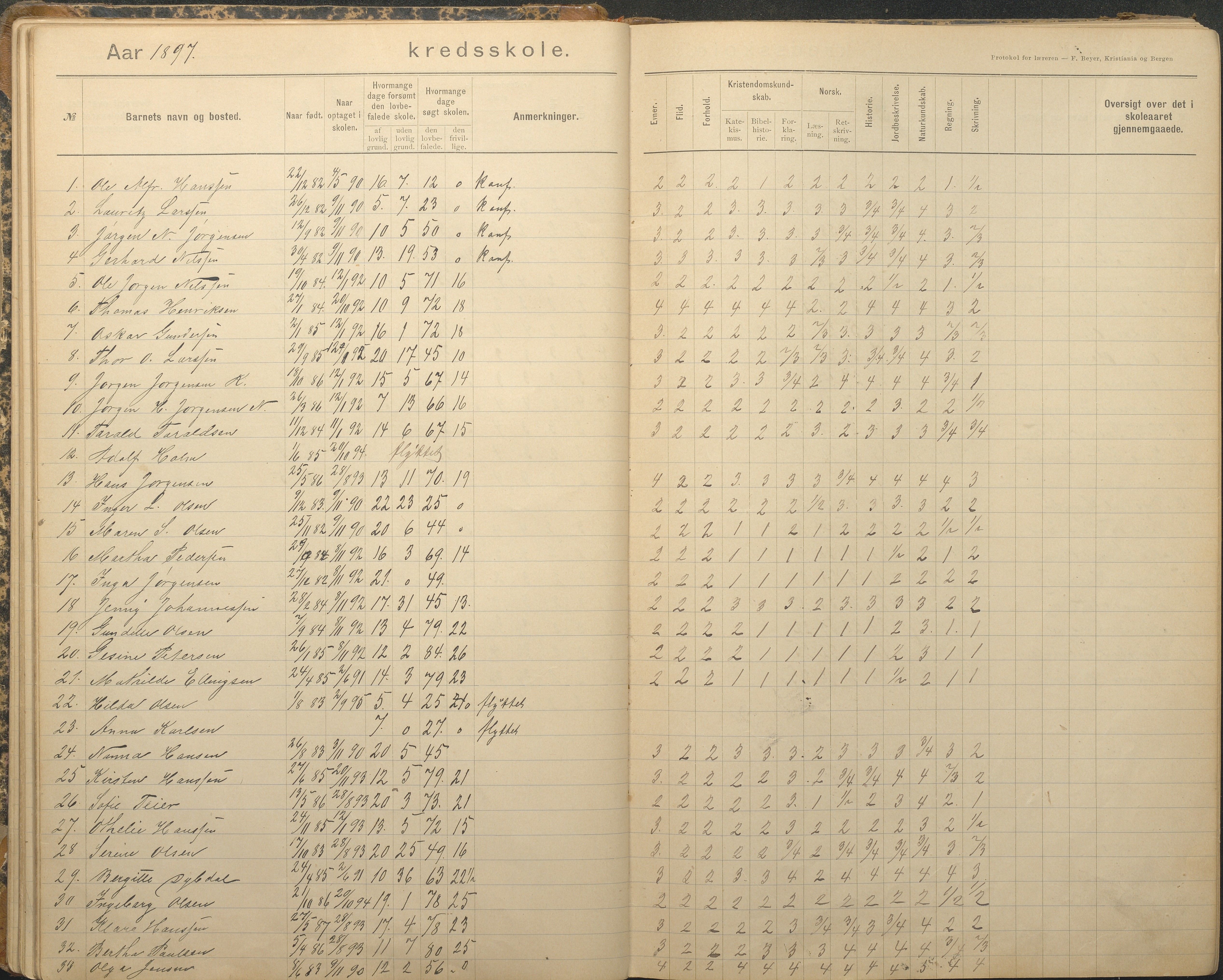 Tromøy kommune frem til 1971, AAKS/KA0921-PK/04/L0079: Sandnes - Karakterprotokoll, 1891-1948