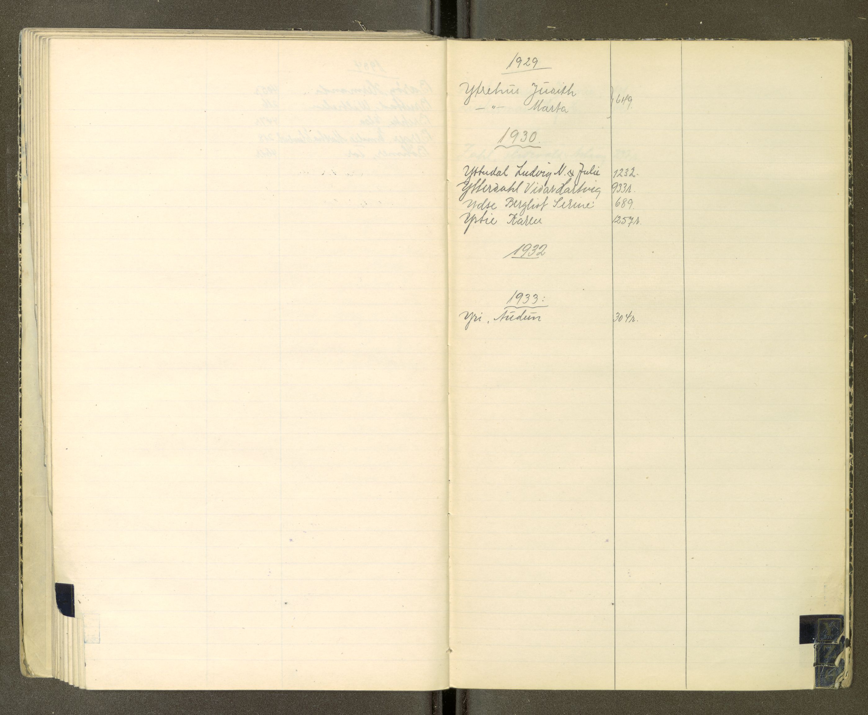 Trondheim politikammer, AV/SAT-A-1887/1/30/L0052: Register til passprotokoll 22.06-05.06, 1929-1934