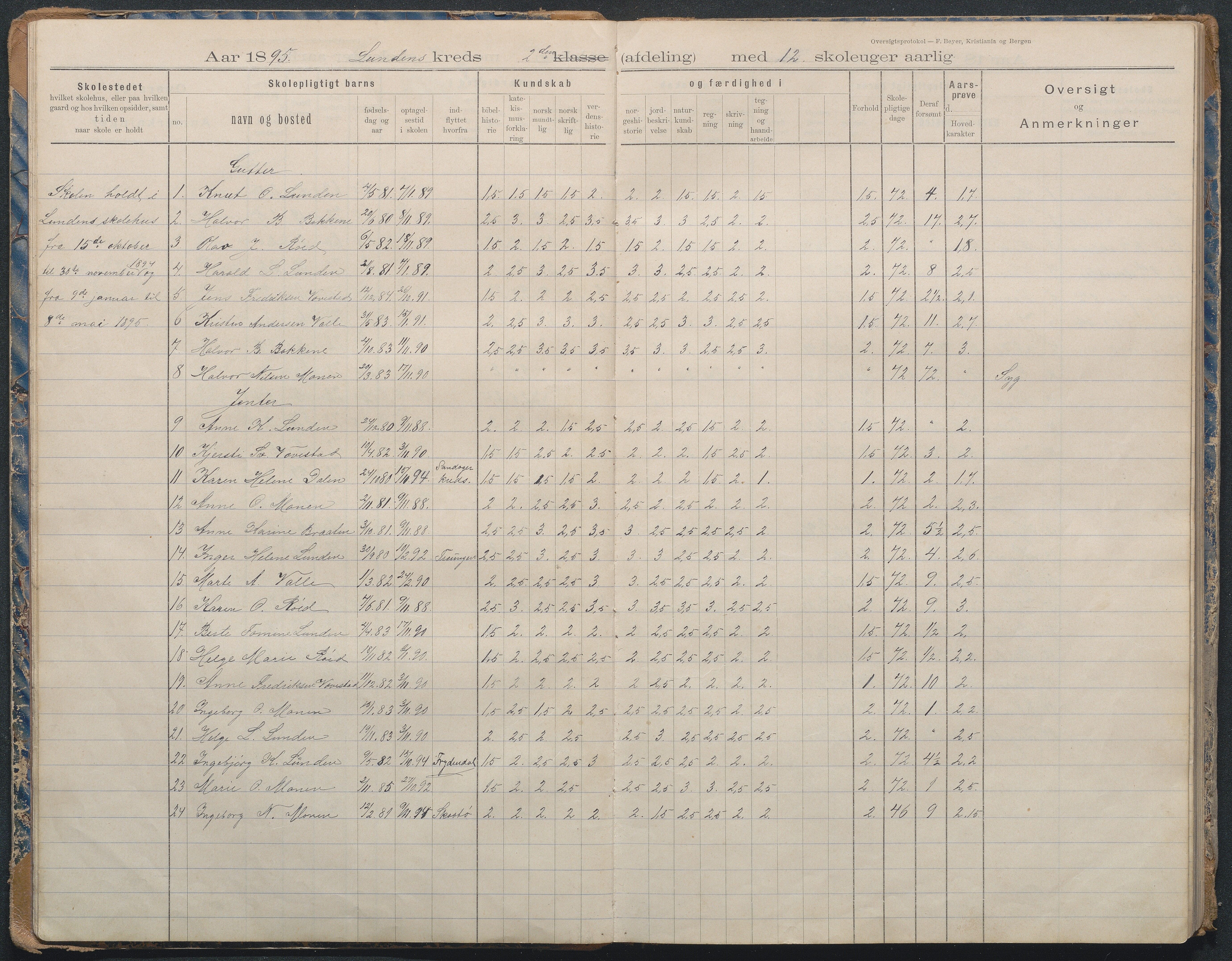 Gjerstad Kommune, Lunden Skole, AAMA/KA0911-550b/F02/L0002: Karakterprotokoll, 1892-1966