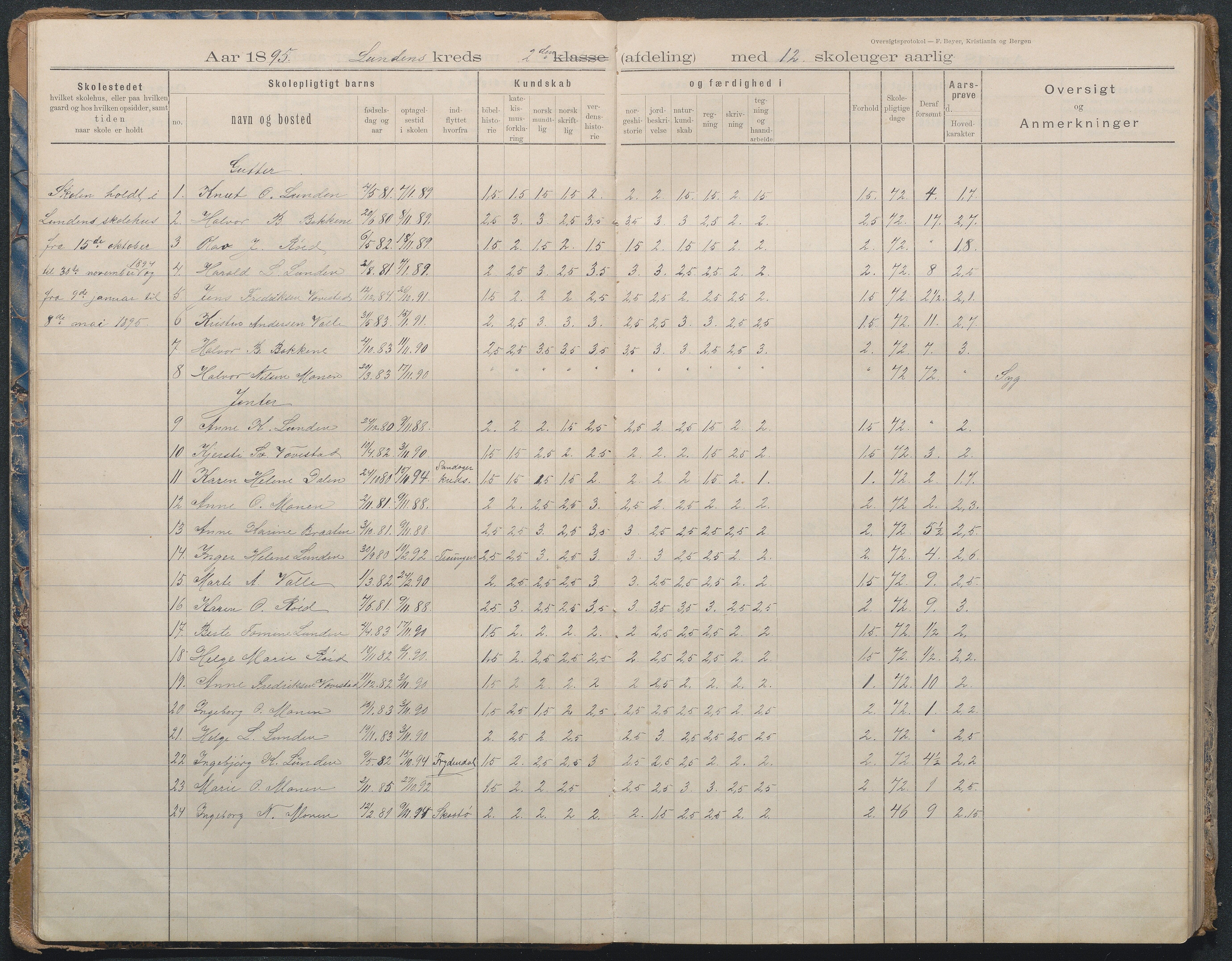 Gjerstad Kommune, Lunden Skole, AAKS/KA0911-550b/F02/L0002: Karakterprotokoll, 1892-1966