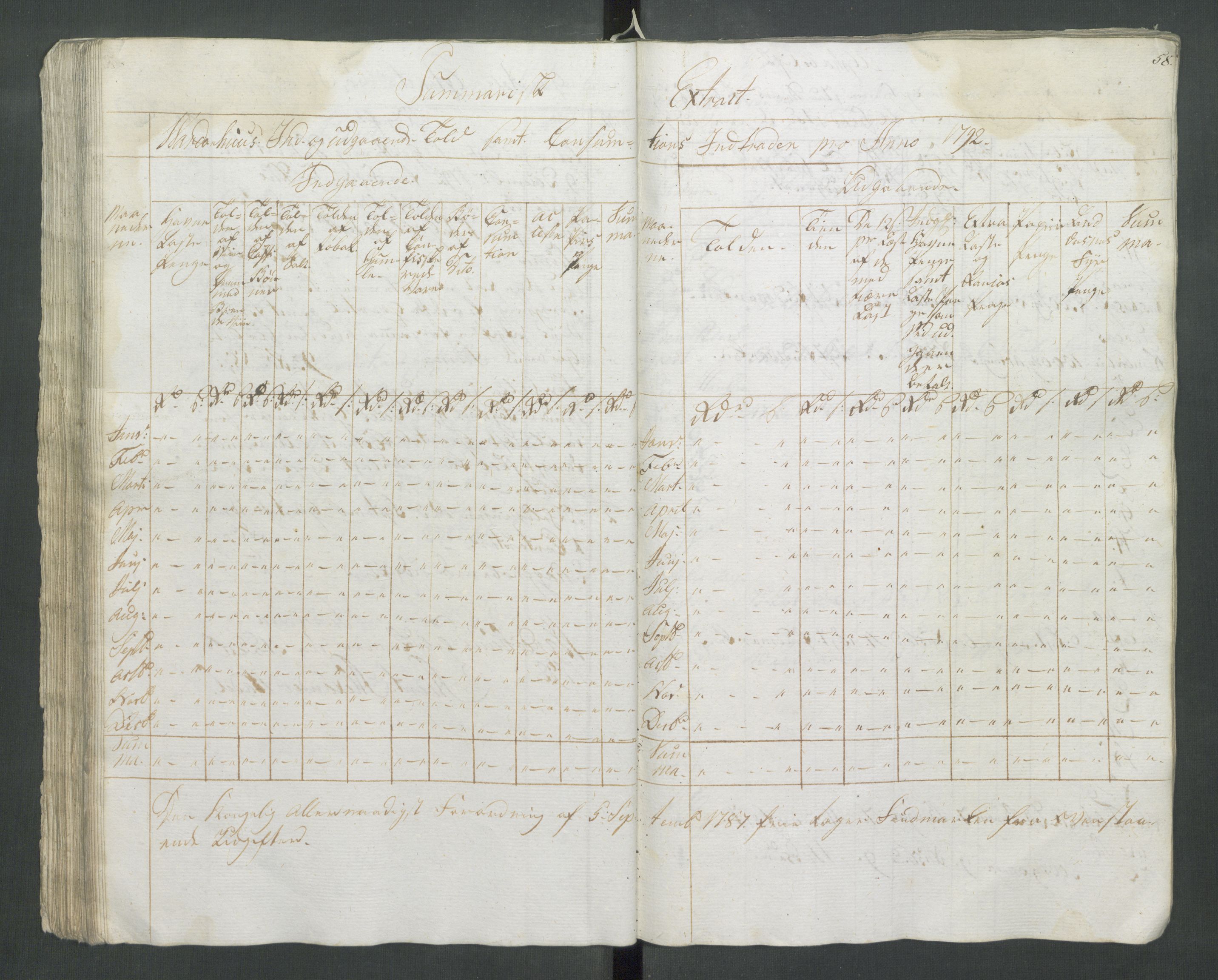 Generaltollkammeret, tollregnskaper, AV/RA-EA-5490/R37/L0001/0001: Tollregnskaper Vardø / Tollbok, 1789-1794, s. 57b-58a