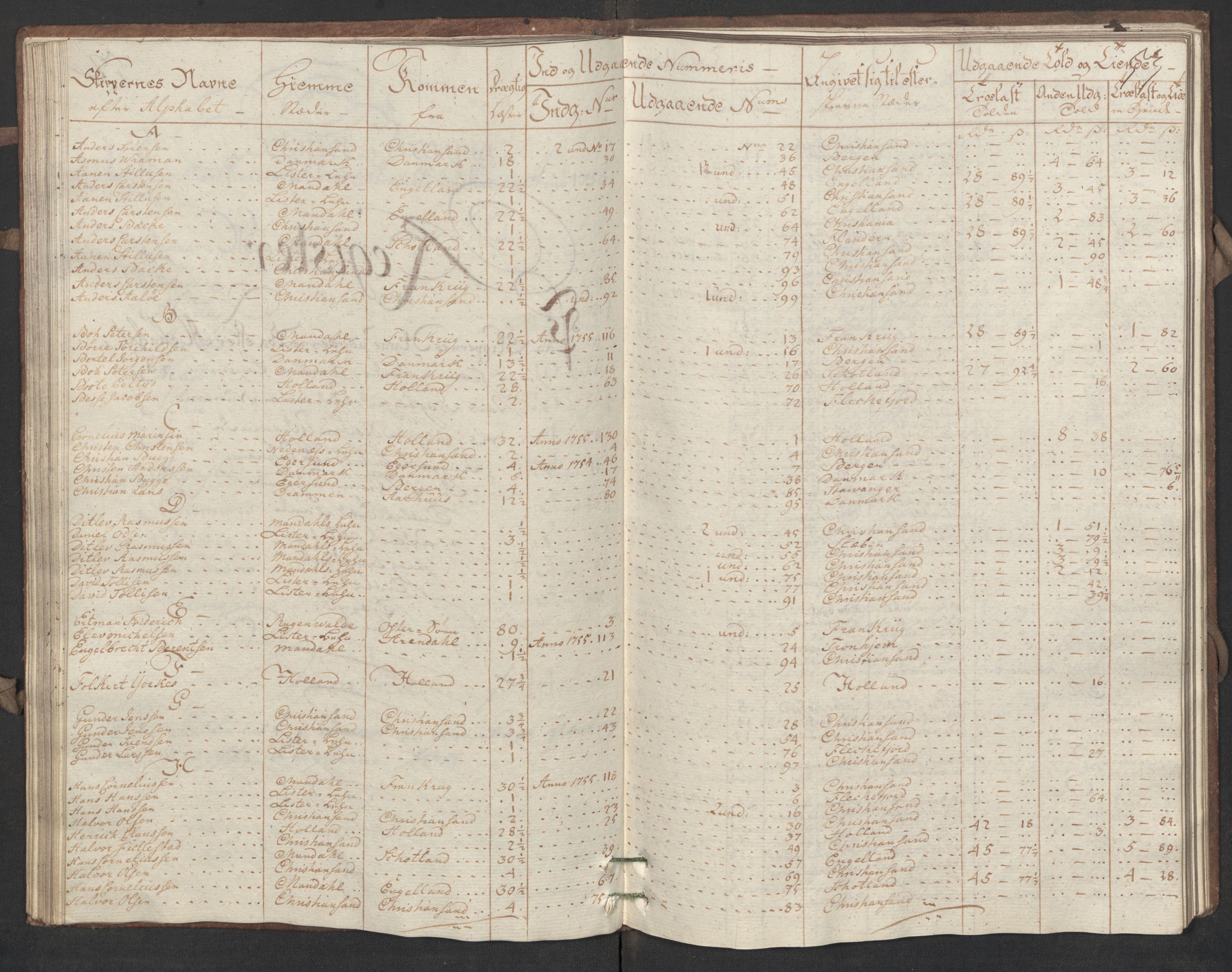 Generaltollkammeret, tollregnskaper, AV/RA-EA-5490/R17/L0017/0002: Tollregnskaper Mandal / Utgående hovedtollbok, 1756, s. 52b-53a