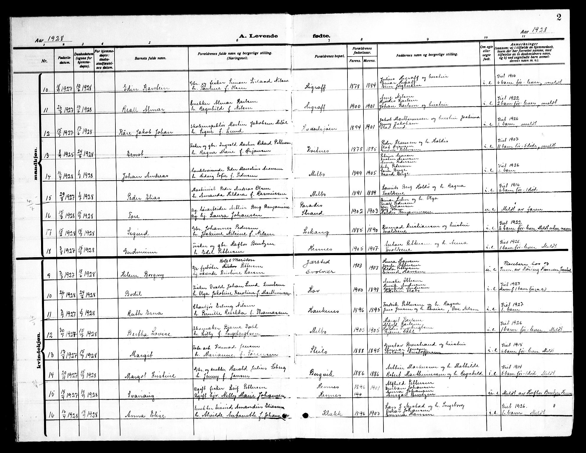 Ministerialprotokoller, klokkerbøker og fødselsregistre - Nordland, AV/SAT-A-1459/888/L1270: Klokkerbok nr. 888C08, 1928-1945, s. 2